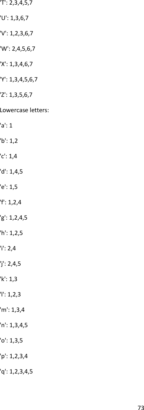 73 &apos;T&apos;: 2,3,4,5,7 &apos;U&apos;: 1,3,6,7 &apos;V&apos;: 1,2,3,6,7 &apos;W&apos;: 2,4,5,6,7 &apos;X&apos;: 1,3,4,6,7 &apos;Y&apos;: 1,3,4,5,6,7 &apos;Z&apos;: 1,3,5,6,7 Lowercase letters: &apos;a&apos;: 1 &apos;b&apos;: 1,2 &apos;c&apos;: 1,4 &apos;d&apos;: 1,4,5 &apos;e&apos;: 1,5 &apos;f&apos;: 1,2,4 &apos;g&apos;: 1,2,4,5 &apos;h&apos;: 1,2,5 &apos;i&apos;: 2,4 &apos;j&apos;: 2,4,5 &apos;k&apos;: 1,3 &apos;l&apos;: 1,2,3 &apos;m&apos;: 1,3,4 &apos;n&apos;: 1,3,4,5 &apos;o&apos;: 1,3,5 &apos;p&apos;: 1,2,3,4 &apos;q&apos;: 1,2,3,4,5 