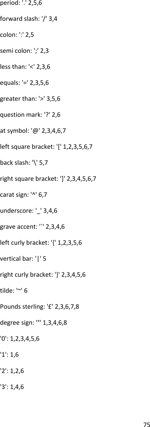 75 period: &apos;.&apos; 2,5,6 forward slash: &apos;/&apos; 3,4 colon: &apos;:&apos; 2,5 semi colon: &apos;;&apos; 2,3 less than: &apos;&lt;&apos; 2,3,6 equals: &apos;=&apos; 2,3,5,6 greater than: &apos;&gt;&apos; 3,5,6 question mark: &apos;?&apos; 2,6 at symbol: &apos;@&apos; 2,3,4,6,7 left square bracket: &apos;[&apos; 1,2,3,5,6,7 back slash: &apos;\&apos; 5,7 right square bracket: &apos;]&apos; 2,3,4,5,6,7 carat sign: &apos;^&apos; 6,7 underscore: &apos;_&apos; 3,4,6 grave accent: &apos;`&apos; 2,3,4,6 left curly bracket: &apos;{&apos; 1,2,3,5,6 vertical bar: &apos;|&apos; 5 right curly bracket: &apos;}&apos; 2,3,4,5,6 tilde: &apos;~&apos; 6 Pounds sterling: &apos;£&apos; 2,3,6,7,8 degree sign: &apos;°&apos; 1,3,4,6,8 &apos;0&apos;: 1,2,3,4,5,6 &apos;1&apos;: 1,6 &apos;2&apos;: 1,2,6 &apos;3&apos;: 1,4,6 