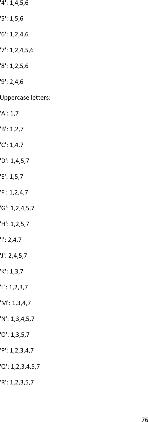 76 &apos;4&apos;: 1,4,5,6 &apos;5&apos;: 1,5,6 &apos;6&apos;: 1,2,4,6 &apos;7&apos;: 1,2,4,5,6 &apos;8&apos;: 1,2,5,6 &apos;9&apos;: 2,4,6 Uppercase letters: &apos;A&apos;: 1,7 &apos;B&apos;: 1,2,7 &apos;C&apos;: 1,4,7 &apos;D&apos;: 1,4,5,7 &apos;E&apos;: 1,5,7 &apos;F&apos;: 1,2,4,7 &apos;G&apos;: 1,2,4,5,7 &apos;H&apos;: 1,2,5,7 &apos;I&apos;: 2,4,7 &apos;J&apos;: 2,4,5,7 &apos;K&apos;: 1,3,7 &apos;L&apos;: 1,2,3,7 &apos;M&apos;: 1,3,4,7 &apos;N&apos;: 1,3,4,5,7 &apos;O&apos;: 1,3,5,7 &apos;P&apos;: 1,2,3,4,7 &apos;Q&apos;: 1,2,3,4,5,7 &apos;R&apos;: 1,2,3,5,7 