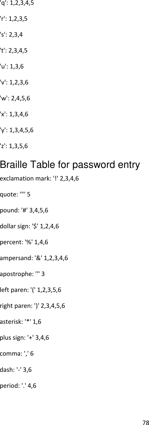 78 &apos;q&apos;: 1,2,3,4,5 &apos;r&apos;: 1,2,3,5 &apos;s&apos;: 2,3,4 &apos;t&apos;: 2,3,4,5 &apos;u&apos;: 1,3,6 &apos;v&apos;: 1,2,3,6 &apos;w&apos;: 2,4,5,6 &apos;x&apos;: 1,3,4,6 &apos;y&apos;: 1,3,4,5,6 &apos;z&apos;: 1,3,5,6 Braille Table for password entry exclamation mark: &apos;!&apos; 2,3,4,6 quote: &apos;&quot;&apos; 5 pound: &apos;#&apos; 3,4,5,6 dollar sign: &apos;$&apos; 1,2,4,6 percent: &apos;%&apos; 1,4,6 ampersand: &apos;&amp;&apos; 1,2,3,4,6 apostrophe: &apos;&apos;&apos; 3 left paren: &apos;(&apos; 1,2,3,5,6 right paren: &apos;)&apos; 2,3,4,5,6 asterisk: &apos;*&apos; 1,6 plus sign: &apos;+&apos; 3,4,6 comma: &apos;,&apos; 6 dash: &apos;-&apos; 3,6 period: &apos;.&apos; 4,6 
