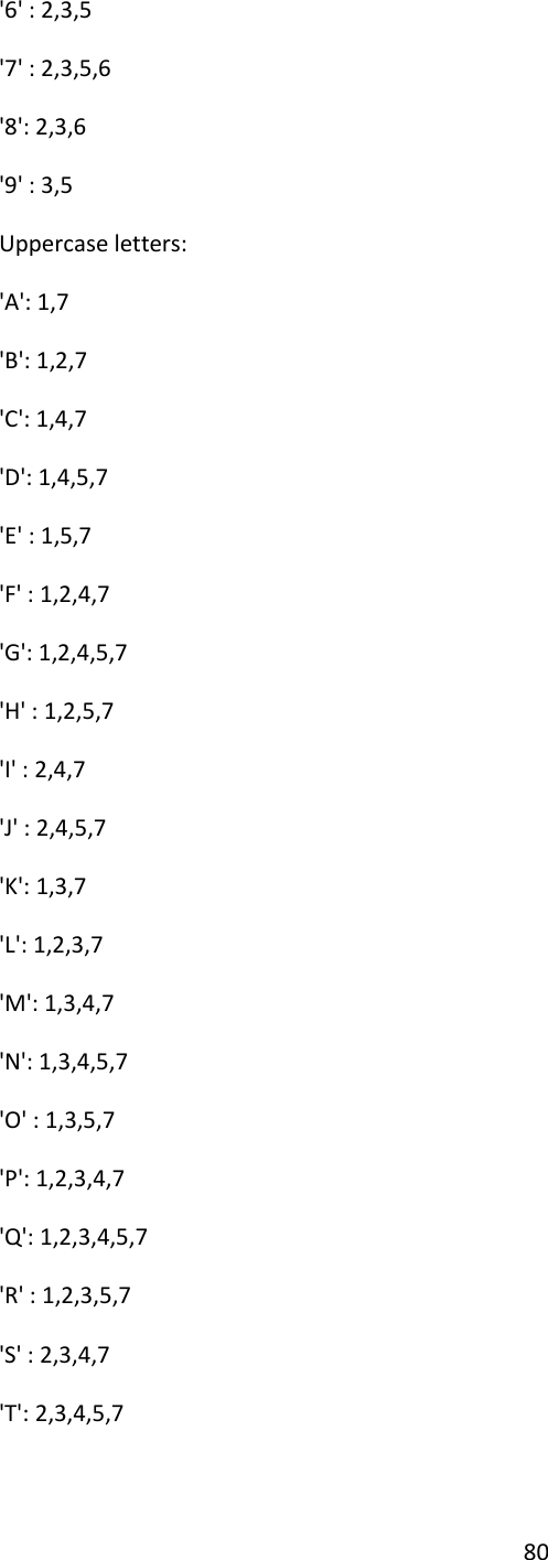 80 &apos;6&apos; : 2,3,5              &apos;7&apos; : 2,3,5,6              &apos;8&apos;: 2,3,6               &apos;9&apos; : 3,5              Uppercase letters: &apos;A&apos;: 1,7               &apos;B&apos;: 1,2,7               &apos;C&apos;: 1,4,7               &apos;D&apos;: 1,4,5,7               &apos;E&apos; : 1,5,7              &apos;F&apos; : 1,2,4,7              &apos;G&apos;: 1,2,4,5,7              &apos;H&apos; : 1,2,5,7              &apos;I&apos; : 2,4,7       &apos;J&apos; : 2,4,5,7              &apos;K&apos;: 1,3,7               &apos;L&apos;: 1,2,3,7         &apos;M&apos;: 1,3,4,7               &apos;N&apos;: 1,3,4,5,7 &apos;O&apos; : 1,3,5,7              &apos;P&apos;: 1,2,3,4,7               &apos;Q&apos;: 1,2,3,4,5,7 &apos;R&apos; : 1,2,3,5,7        &apos;S&apos; : 2,3,4,7             &apos;T&apos;: 2,3,4,5,7 