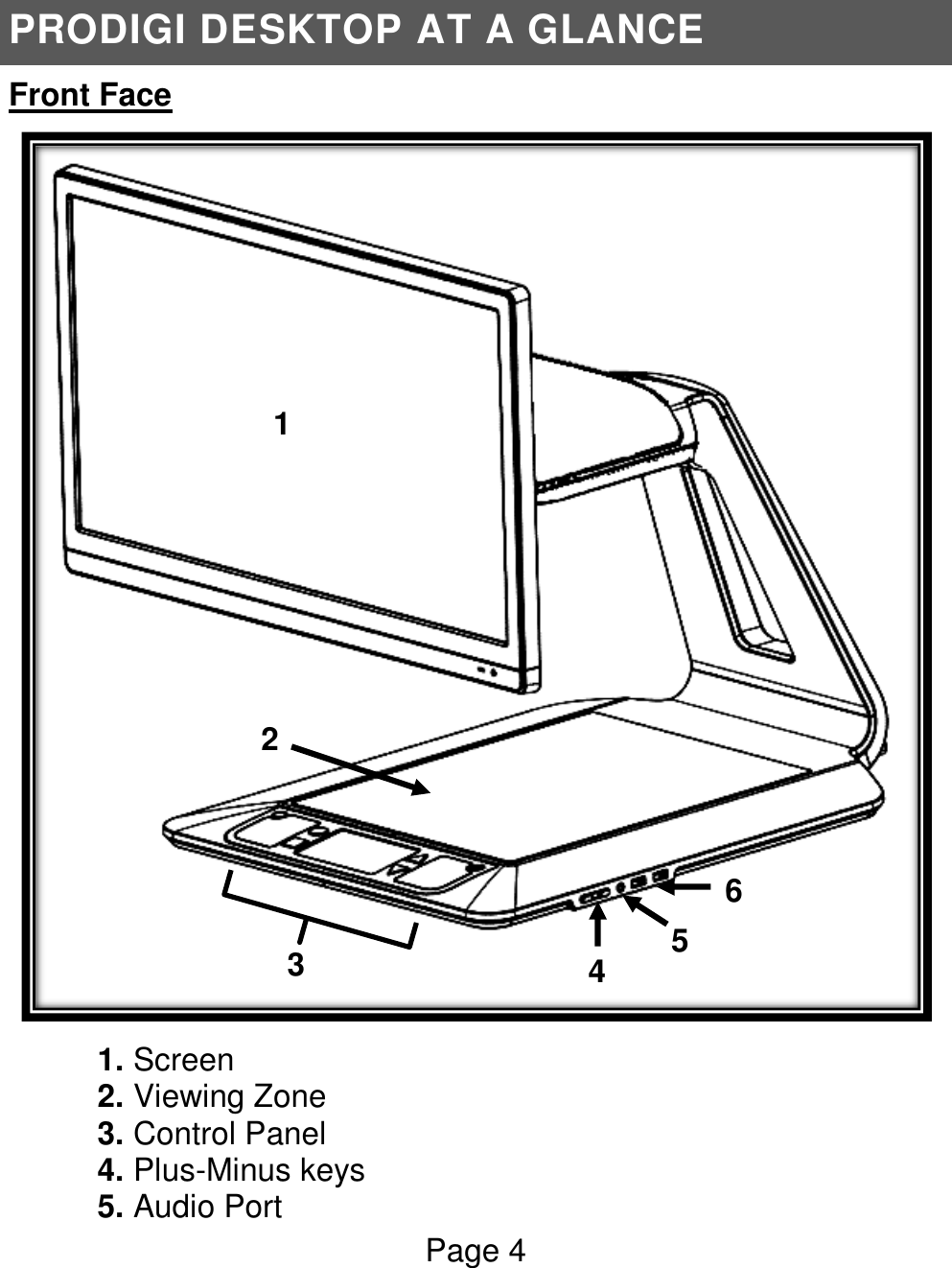 Page 4   PRODIGI DESKTOP AT A GLANCE Front Face 1. Screen 2. Viewing Zone 3. Control Panel 4. Plus-Minus keys 5. Audio Port 1  3  2  4  5  6  