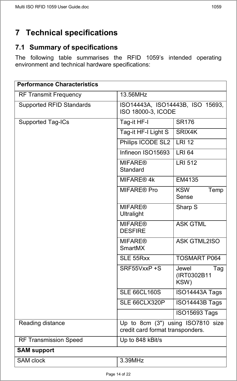 Multi ISO RFID 1059 User Guide.doc 1059Page 14 of 227 Technical specifications7.1 Summary of specificationsThe  following  table  summarises  the  RFID  1059’s  intended  operating environment and technical hardware specifications:Performance Characteristics RF Transmit Frequency   13.56MHz   Supported RFID Standards   ISO14443A,  ISO14443B,  ISO  15693, ISO 18000-3, ICODETag-it HF-I SR176  Tag-it HF-I Light S SRIX4K  Philips ICODE SL2 LRI 12Infineon ISO15693 LRI 64MIFARE® StandardLRI 512MIFARE® 4k   EM4135MIFARE® Pro   KSW  Temp SenseMIFARE® Ultralight  Sharp SMIFARE® DESFIRE  ASK GTMLMIFARE® SmartMX  ASK GTML2ISOSLE 55Rxx   TOSMART P064SRF55VxxP +S Jewel  Tag (IRT0302B11 KSW)SLE 66CL160S   ISO14443A Tags  SLE 66CLX320P   ISO14443B Tags   Supported Tag-ICs  ISO15693 Tags Reading distance   Up  to  8cm  (3&quot;)  using  ISO7810  size credit card format transponders. RF Transmission Speed   Up to 848 kBit/s  SAM supportSAM clock 3.39MHz