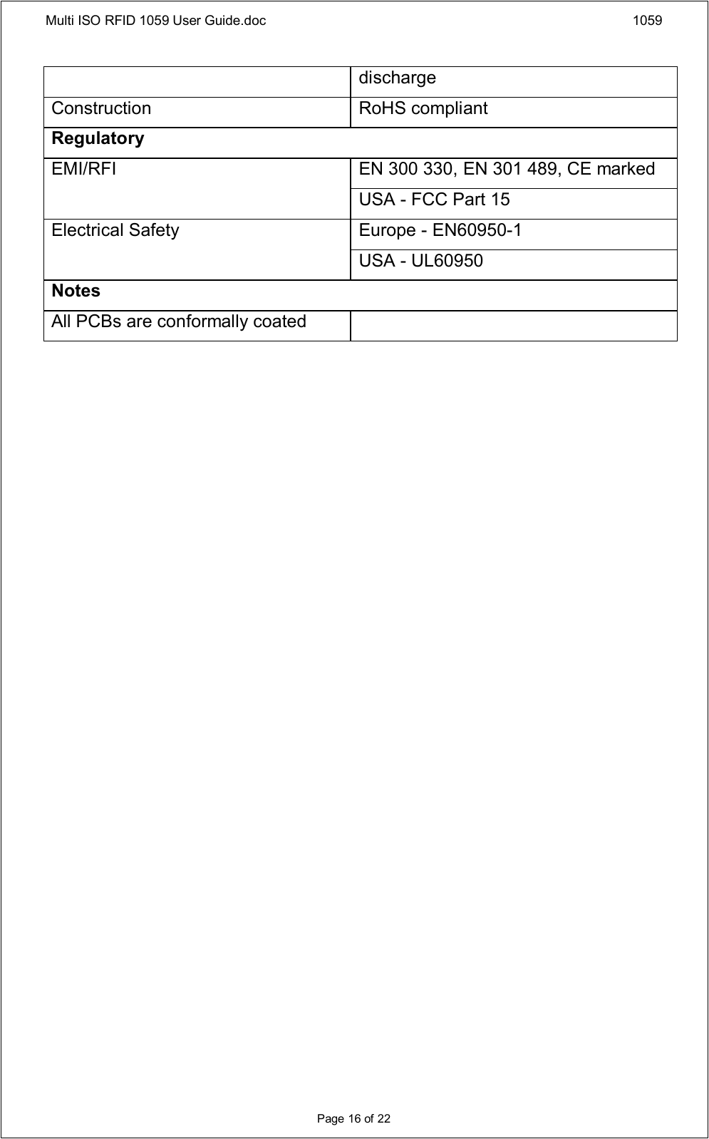 Multi ISO RFID 1059 User Guide.doc 1059Page 16 of 22dischargeConstruction RoHS compliantRegulatoryEN 300 330, EN 301 489, CE markedEMI/RFIUSA - FCC Part 15Europe - EN60950-1Electrical SafetyUSA - UL60950NotesAll PCBs are conformally coated