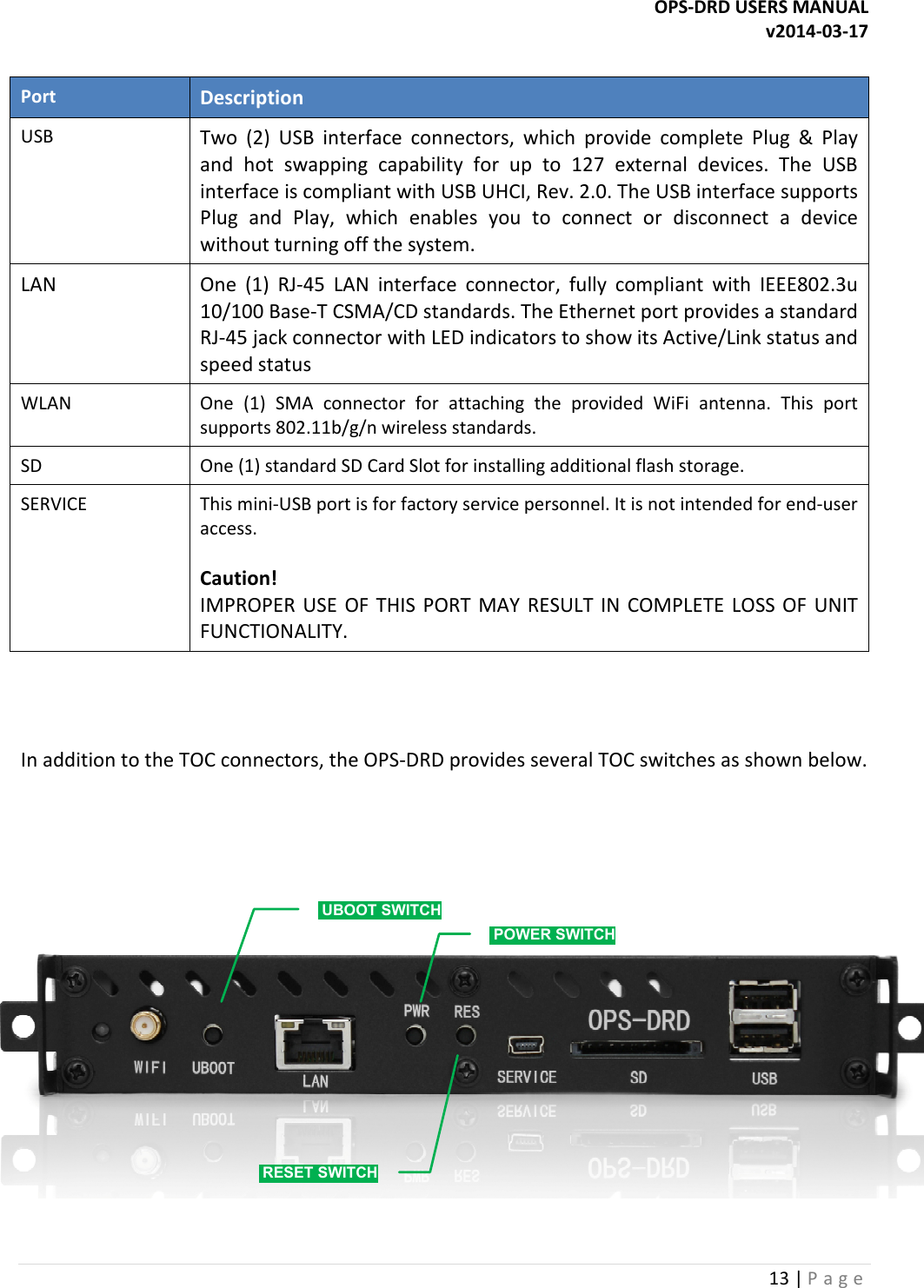 OPS-DRD USERS MANUAL v2014-03-17 13 | P a g e   Port Description USB Two  (2)  USB  interface  connectors,  which  provide  complete  Plug  &amp;  Play and  hot  swapping  capability  for  up  to  127  external  devices.  The  USB interface is compliant with USB UHCI, Rev. 2.0. The USB interface supports Plug  and  Play,  which  enables  you  to  connect  or  disconnect  a  device without turning off the system. LAN One  (1)  RJ-45  LAN  interface  connector,  fully  compliant  with  IEEE802.3u 10/100 Base-T CSMA/CD standards. The Ethernet port provides a standard RJ-45 jack connector with LED indicators to show its Active/Link status and speed status WLAN One  (1)  SMA  connector  for  attaching  the  provided  WiFi  antenna. This  port supports 802.11b/g/n wireless standards. SD One (1) standard SD Card Slot for installing additional flash storage. SERVICE This mini-USB port is for factory service personnel. It is not intended for end-user access.  Caution!  IMPROPER  USE  OF  THIS  PORT  MAY  RESULT IN  COMPLETE  LOSS  OF  UNIT FUNCTIONALITY.   In addition to the TOC connectors, the OPS-DRD provides several TOC switches as shown below. WiFi 1000BT SD USBRESETSERVICEUBOOT SWITCH RESET SWITCHPOWER SWITCH  