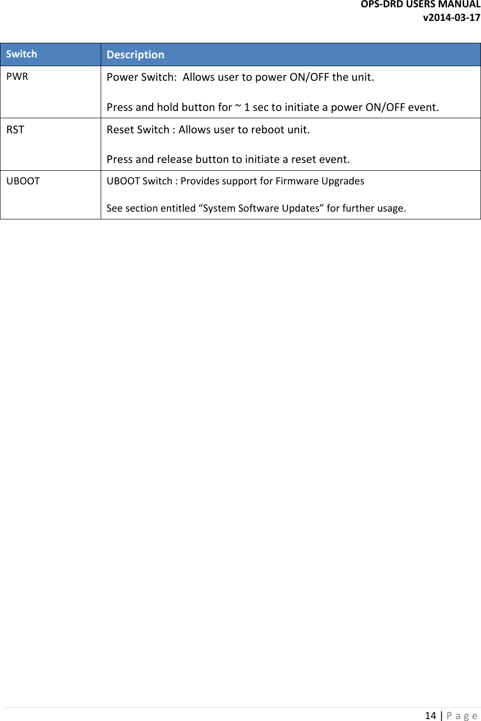 OPS-DRD USERS MANUAL v2014-03-17 14 | P a g e   Switch Description PWR Power Switch:  Allows user to power ON/OFF the unit.   Press and hold button for ~ 1 sec to initiate a power ON/OFF event. RST Reset Switch : Allows user to reboot unit.  Press and release button to initiate a reset event. UBOOT UBOOT Switch : Provides support for Firmware Upgrades  See section entitled &ldquo;System Software Updates&rdquo; for further usage.    