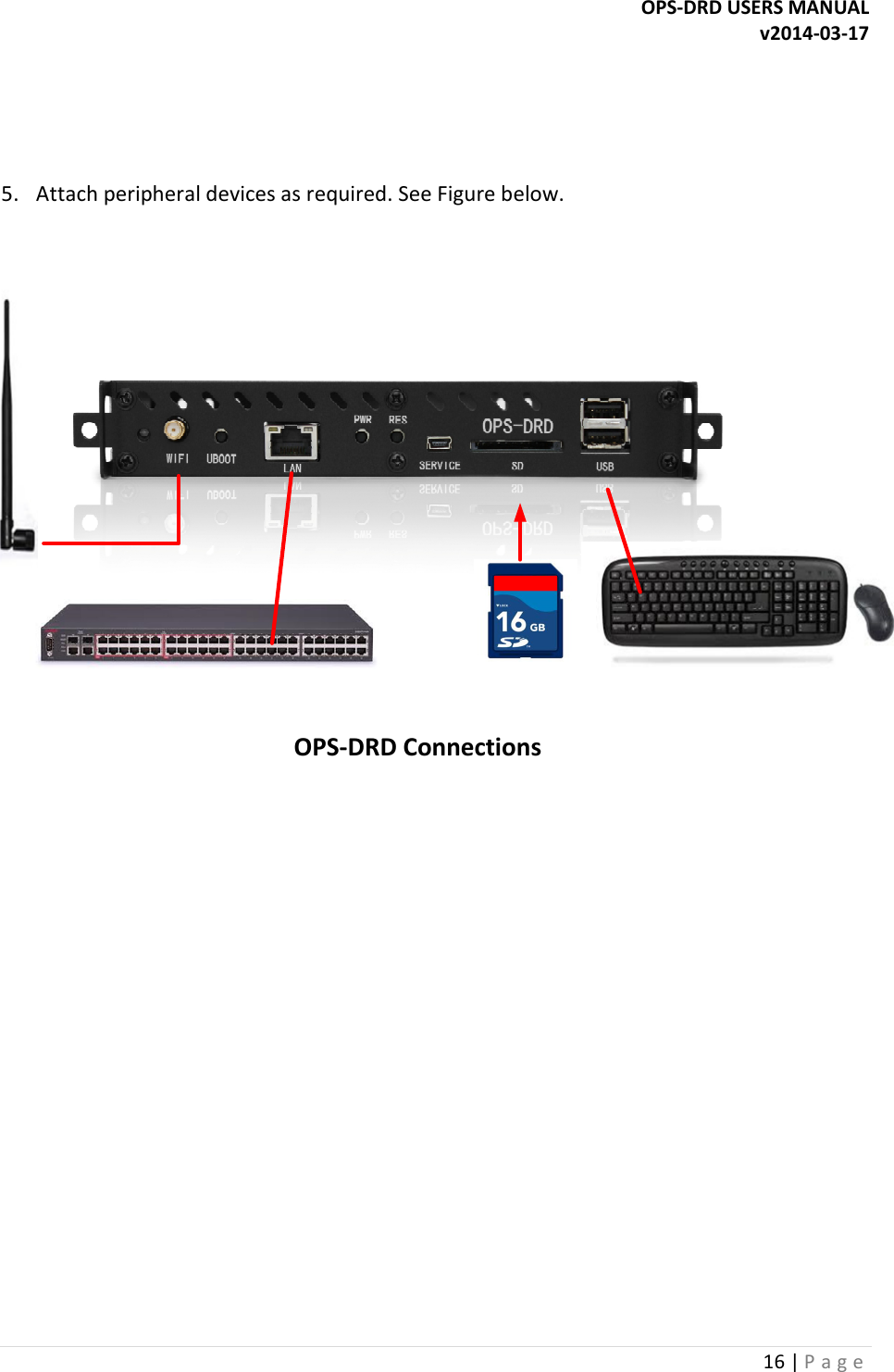 OPS-DRD USERS MANUAL v2014-03-17 16 | P a g e     5. Attach peripheral devices as required. See Figure below.    OPS-DRD Connections    
