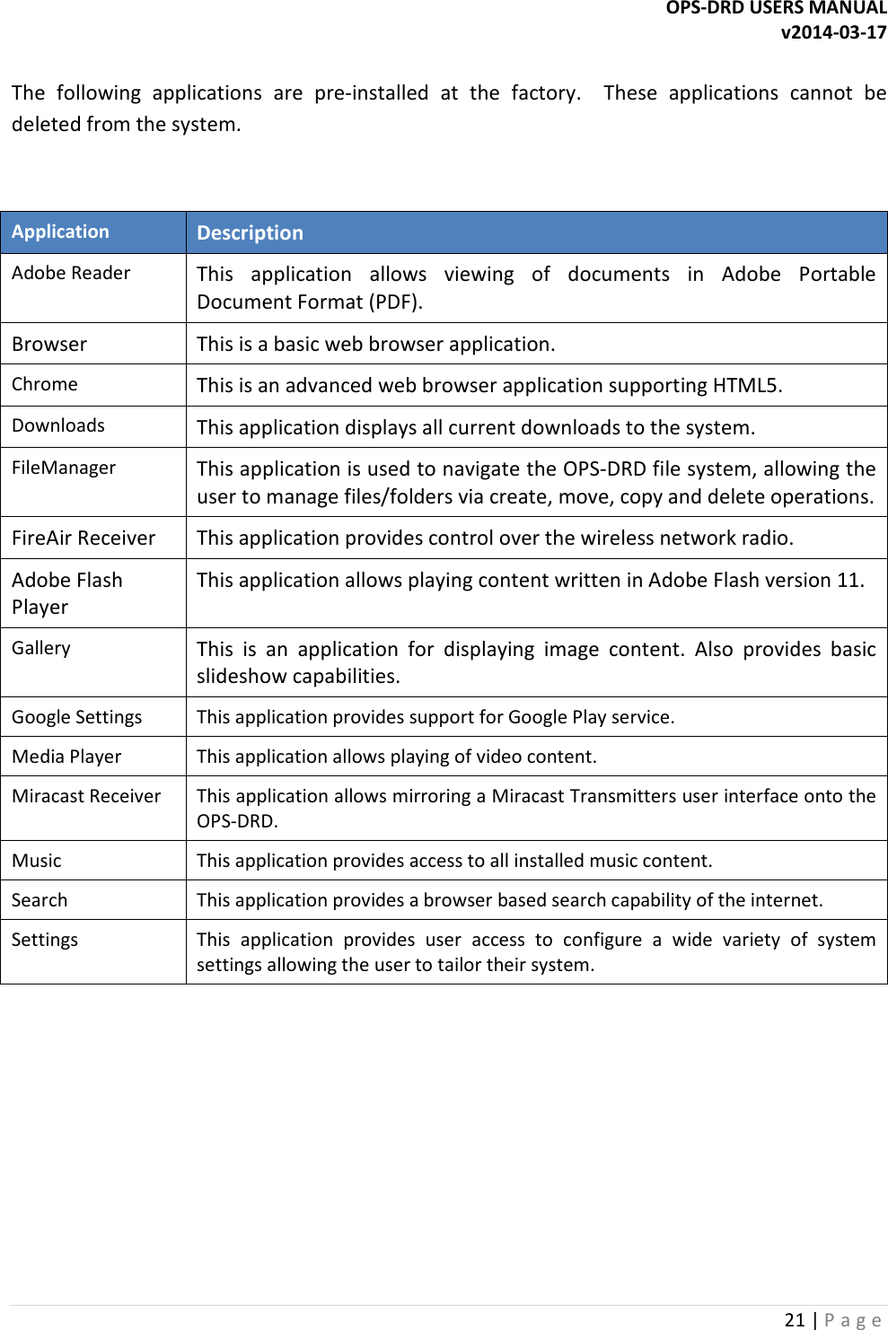 OPS-DRD USERS MANUAL v2014-03-17 21 | P a g e   The  following  applications  are  pre-installed  at  the  factory.    These  applications  cannot  be deleted from the system.  Application Description Adobe Reader This  application  allows  viewing  of  documents  in  Adobe  Portable Document Format (PDF). Browser This is a basic web browser application. Chrome This is an advanced web browser application supporting HTML5. Downloads This application displays all current downloads to the system. FileManager This application is used to navigate the OPS-DRD file system, allowing the user to manage files/folders via create, move, copy and delete operations. FireAir Receiver This application provides control over the wireless network radio. Adobe Flash Player This application allows playing content written in Adobe Flash version 11. Gallery This  is  an  application  for  displaying  image  content.  Also  provides  basic slideshow capabilities. Google Settings This application provides support for Google Play service. Media Player This application allows playing of video content. Miracast Receiver This application allows mirroring a Miracast Transmitters user interface onto the OPS-DRD.  Music This application provides access to all installed music content. Search This application provides a browser based search capability of the internet. Settings This  application  provides  user  access  to  configure  a  wide  variety  of  system settings allowing the user to tailor their system.        