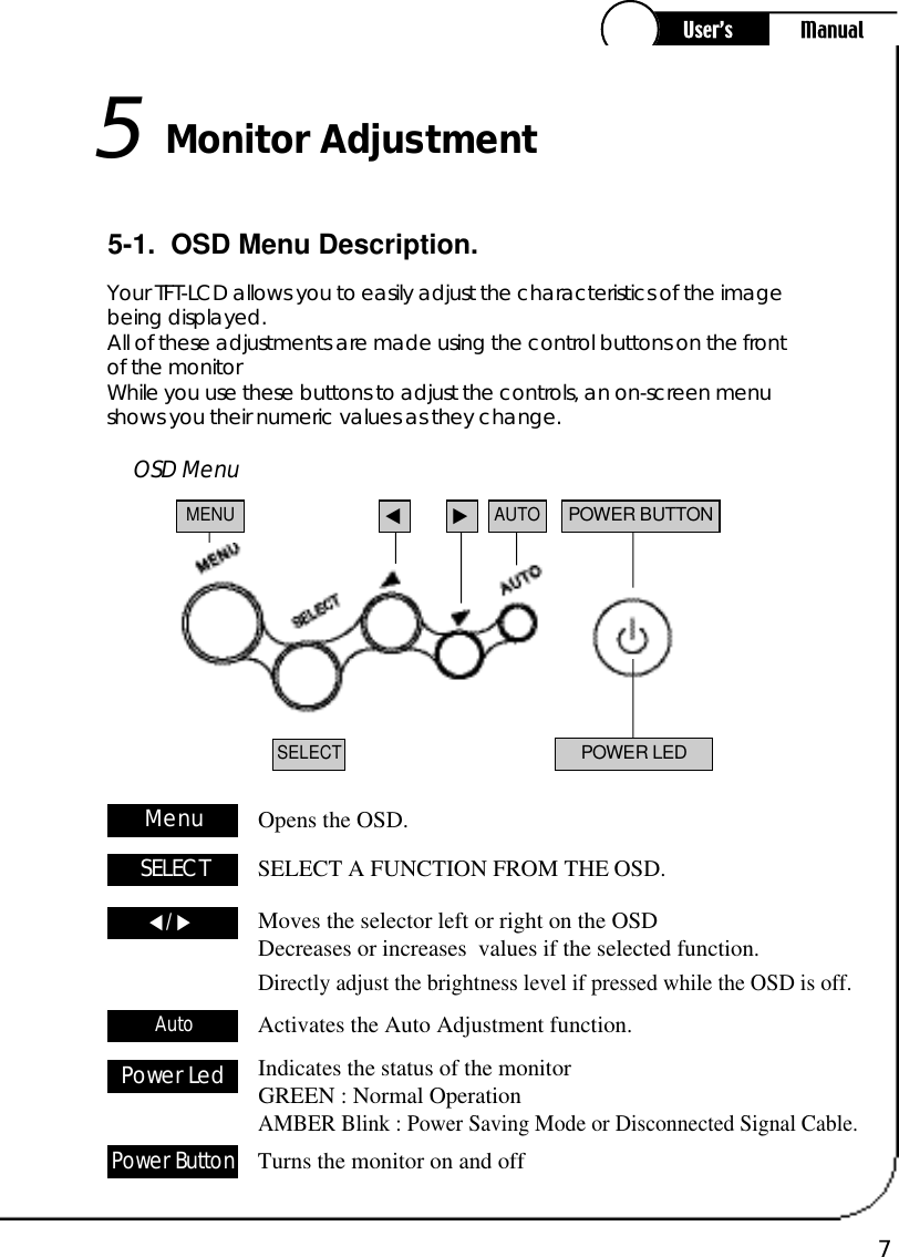 75-1.  OSD Menu Description.Opens the OSD.Monitor Adjustment5OSD MenuM e n uSELECT A FUNCTION FROM THE OSD.S E L E C TMoves the selector left or right on the OSDDecreases or increases  values if the selected function.Directly adjust the brightness level if pressed while the OSD is off.◀/ ▶Activates the Auto Adjustment function.A u t oIndicates the status of the monitorGREEN : Normal OperationAMBER Blink : Power Saving Mode or Disconnected Signal Cable.Power LedTurns the monitor on and offPower ButtonYour TFT-LCD allows you to easily adjust the characteristics of the imagebeing displayed.All of these adjustments are made using the control buttons on the frontof the monitor While you use these buttons to adjust the controls, an on-screen menushows you their numeric values as they change.POWER BUTTONPOWER LEDMENU ◀ ▶SELECTAUTO