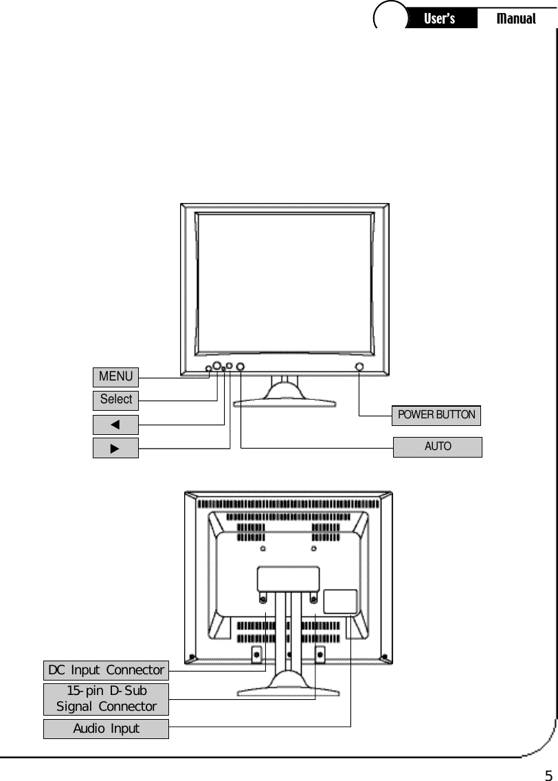 54-1.  Monitor Description.Installation4POWER BUTTONMENUSelect◀▶A U T O15-pin D-Sub Signal ConnectorDC Input ConnectorAudio Input