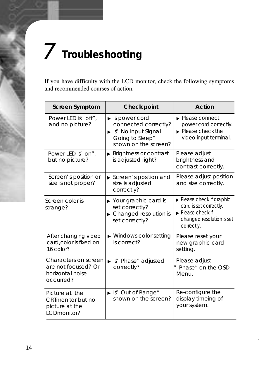 14If you have difficulty with the LCD monitor, check the following symptomsand recommended courses of action.Troubleshooting7Screen Symptom Check point ActionPower LED is “off”,and no picture?Power LED is “on”,but no picture? ▶Brightness or contrastis adjusted right? Please adjustbrightness andcontrast correctly.▶Is power cordconnected correctly?▶Is “No Input SignalGoing to Sleep”shown on the screen?▶Please connectpower cord correctly.▶Please check thevideo input terminal.Screen’s position orsize is not proper? ▶Screen’s position andsize is adjustedcorrectly?Please adjust positionand size correctly.Screen color isstrange? ▶Your graphic card isset correctly?▶Changed resolution isset correctly?▶Please check if graphiccard is set correctly.▶Please check ifchanged resolution is setcorrectly.Please reset yournew graphic cardsetting.Please adjust“Phase”on the OSDMenu.Re-configure thedisplay timeing ofyour system.After changing videocard,color is fixed on16 color?Characters on screenare not focused? Orhorizontal noiseoccurred?Picture at  theCRTmonitor but nopicture at theLCDmonitor?▶Windows color settingis correct?▶Is “Phase”adjustedcorrectly?▶Is “Out of Range”shown on the screen?