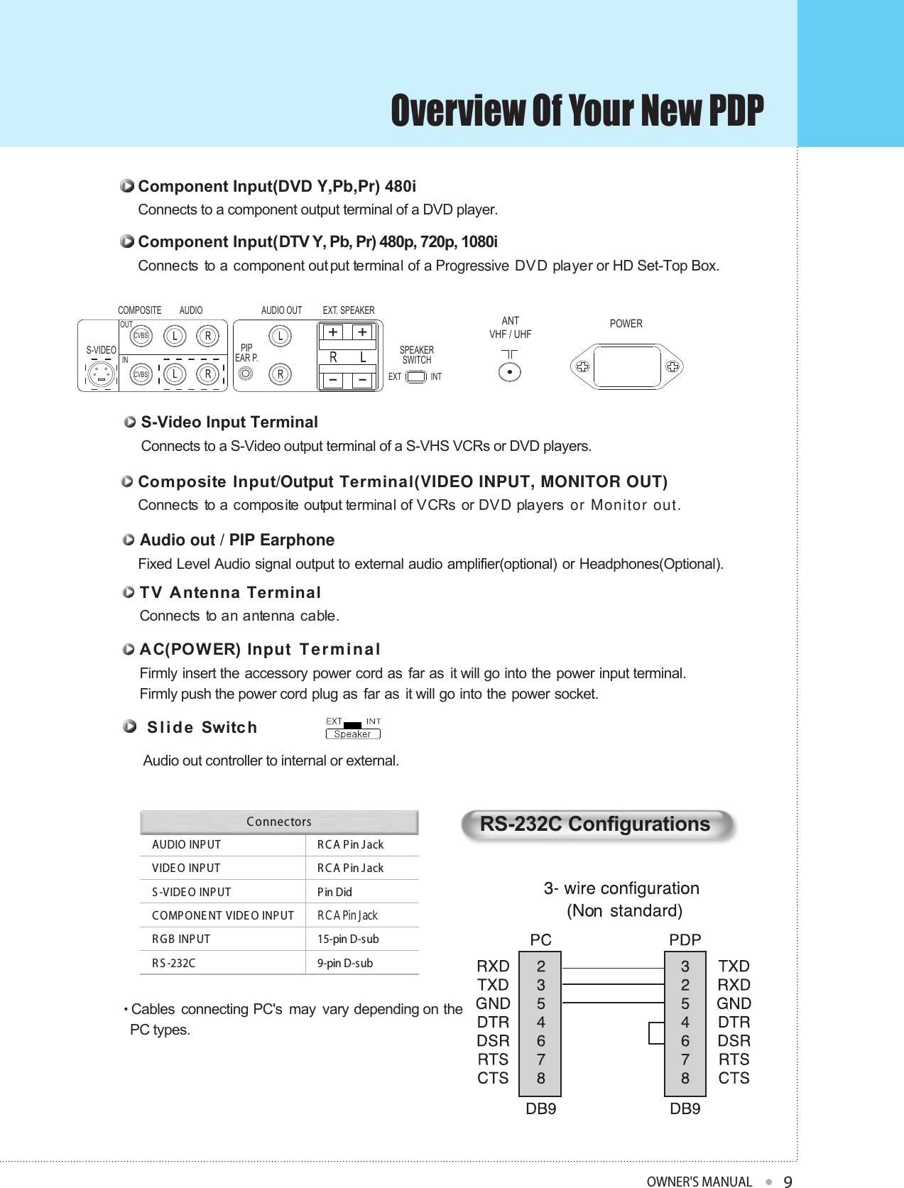 Overview Of Your New PDPOWNER&apos;S MANUAL9AUDIO INP UTVIDE O INP UTS -VIDE O INP UTC OMP ONE NT VIDE O INP UTR GB INP UTR S -232CR C A P in J ackR C A P in J ackP in DidR C A Pin Jack15-pin D-sub9-pin D-subC onnec torsRS-232C Configurations Cables connecting PC&apos;s may vary depending on thePC types.•Connects to a component output terminal of a DVD player.Component Input(DVD Y,Pb,Pr) 480iConnects to an antenna cable.TV Antenna TerminalFixed Level Audio signal output to external audio amplifier(optional) or Headphones(Optional).Audio out / PIP EarphoneConnects to a composite output terminal of VCRs or DVD players or Monitor out.Composite Input/Output Terminal(VIDEO INPUT, MONITOR OUT)Firmly insert the accessory power cord as far as it will go into the power input terminal. Firmly push the power cord plug as far as it will go into the power socket.AC(POWER) Input TerminalConnects to a S-Video output terminal of a S-VHS VCRs or DVD players.S-Video Input TerminalSlide SwitchAudio out controller to internal or external.  Connects to a component out put terminal of a Progressive DVD player or HD Set-Top Box.Component Input(DTV Y, Pb, Pr) 480p, 720p, 1080i  COMPOSITE AUDIOOUTINPIPEAR P.EXT. SPEAKERAUDIO OUTSPEAKERSWITCH+-+-S-VIDEOCVBSCVBS EXT INTPOWERANTVHF / UHF