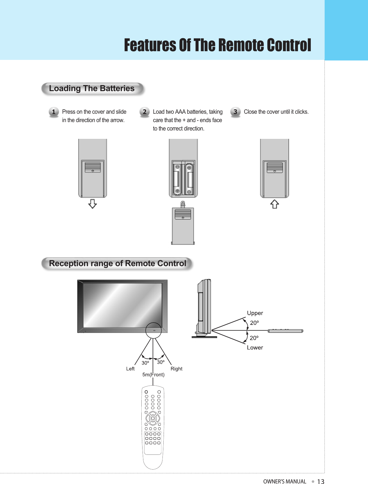 Features Of The Remote ControlOWNER&apos;S MANUAL13Loading The BatteriesPress on the cover and slide in the direction of the arrow.1Load two AAA batteries, takingcare that the + and - ends face to the correct direction.2Close the cover until it clicks.3Reception range of Remote Control