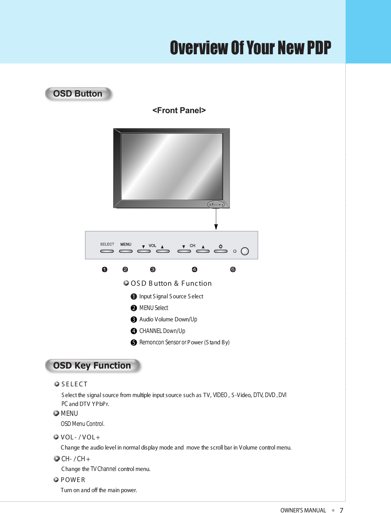 Overview Of Your New PDPOWNER&apos;S MANUAL7Input S ignal S ource S electMENU SelectAudio Volume Down/UpCHANNEL Down/UpRemoncon Sensor or P ower (S tand B y)OS D B utton &amp; F unction12345OSD ButtonOSD Key FunctionS elect the signal source from multiple input source such as T V, VIDEO , S -Video, DTV, DVD , DVIPC and DTV  Y P bPr.S E L E C TC hange the audio level in normal display mode and  move the scroll bar in Volume control menu.VOL - / VOL +Turn on and off the main power.P OW E R&lt;Front Panel&gt;MENU VOL CHOSD Menu Control.MENUC hange the TV Channel control menu.CH- / CH+