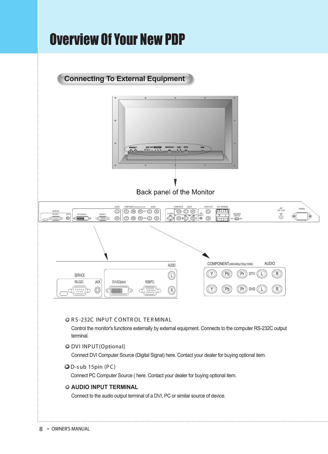 OWNER&apos;S MANUAL8Connecting To External EquipmentConnect DVI Computer Source (Digital Signal) here. Contact your dealer for buying optional item.DVI INP UT(Optional)Connect to the audio output terminal of a DVI, PC or similar source of device.AUDIO INPUT TERMINALControl the monitor&apos;s functions externally by external equipment. Connects to the computer RS-232C outputterminal.R S -232C  INP UT C ONT R OL  TE R MINALOverview Of Your New PDPConnect PC Computer Source ( here. Contact your dealer for buying optional item.D-s ub 15pin (P C )AUDIOSERVICEAUDIO COMPOSITE AUDIOOUTINPIPEAR P.EXT. SPEAKERAUDIO OUTSPEAKERSWITCH+-+-POWERANTVHF / UHFS-VIDEOCVBSCVBSCOMPONENT(480i/480p/720p/1080i)RS-232C JACK DVI-D(Option) RGB(PC)DTVDVD EXT INTAUDIOSERVICERS-232C JACK DVI-D(Option) RGB(PC)AUDIOCOMPONENT(480i/480p/720p/1080i)DTVDVD