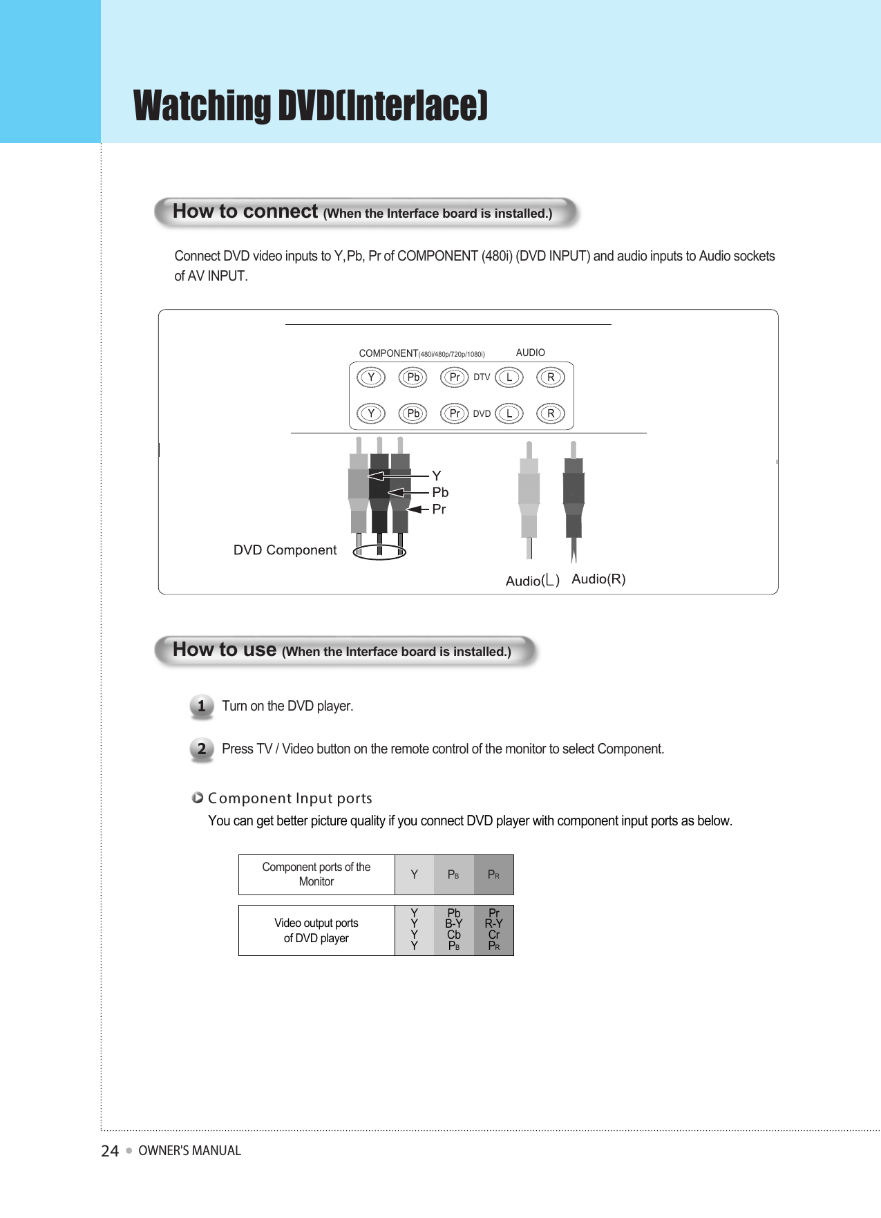 OWNER&apos;S MANUAL24How to connect (When the Interface board is installed.)Connect DVD video inputs to Y, Pb, Pr of COMPONENT (480i) (DVD INPUT) and audio inputs to Audio socketsof AV INPUT. How to use (When the Interface board is installed.)Turn on the DVD player.1Press TV / Video button on the remote control of the monitor to select Component.2Component ports of theMonitor YPBPRVideo output portsof DVD playerYYYYPbB-YCbPBPrR-YCrPRYou can get better picture quality if you connect DVD player with component input ports as below.C omponent Input portsWatching DVD(Interlace)LAUDIOCOMPONENT(480i/480p/720p/1080i)DTVDVD