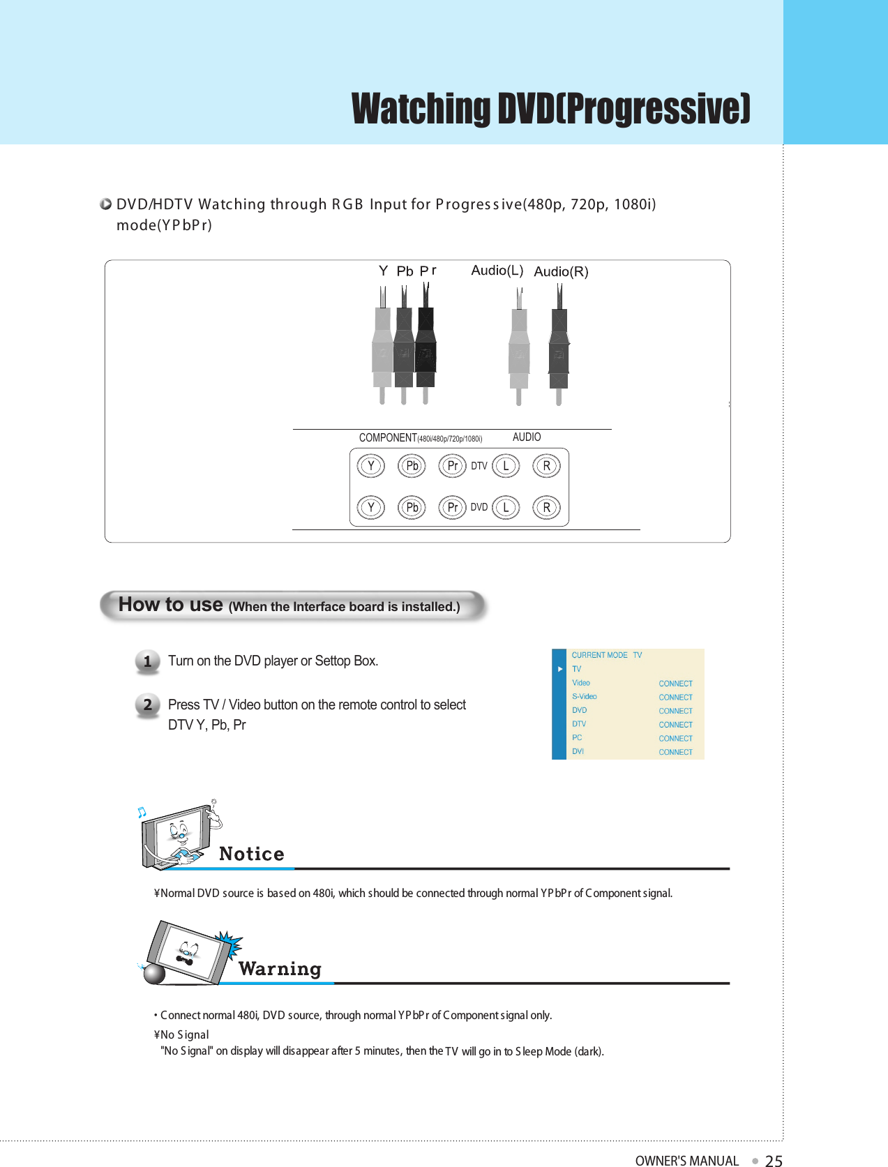 Watching DVD(Progressive)OWNER&apos;S MANUAL25How to use (When the Interface board is installed.)Turn on the DVD player or Settop Box.1Press TV / Video button on the remote control to selectDTV Y, Pb, Pr2• C onnect normal 480i, DVD source, through normal Y P bPr of C omponent s ignal only.¥ No S ignal&quot;No S ignal&quot; on display will disappear after 5 minutes, then the TV will go in to S leep Mode (dark). DVD/HDTV Watching through R G B  Input for Progres s ive(480p, 720p, 1080i)mode(Y P bP r)¥ Normal DVD source is based on 480i, which s hould be connected through normal Y P bPr of C omponent signal.AUDIOCOMPONENT(480i/480p/720p/1080i)DTVDVD