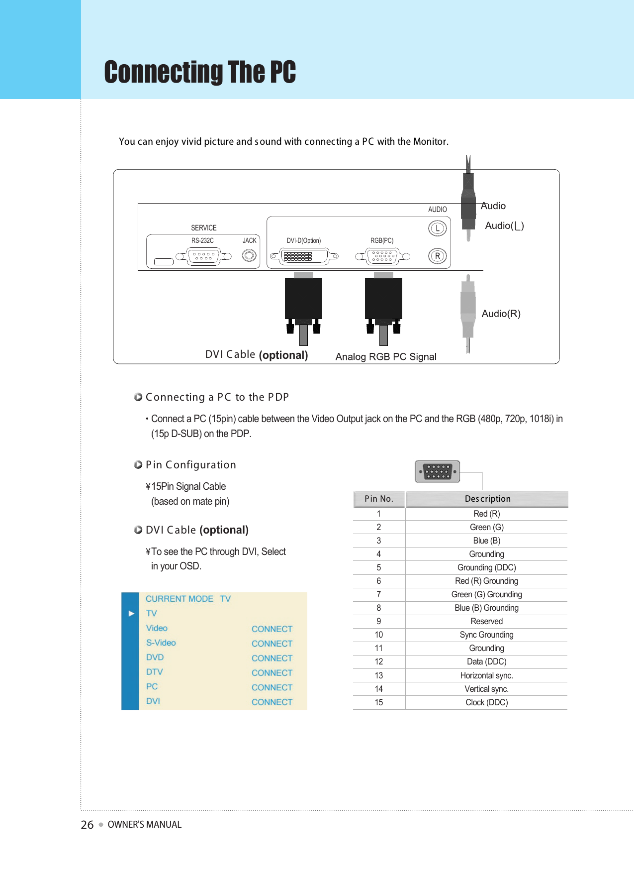 Connecting The PCOWNER&apos;S MANUAL26You can enjoy vivid picture and s ound with connecting a PC  with the Monitor.• Connect a PC (15pin) cable between the Video Output jack on the PC and the RGB (480p, 720p, 1018i) in(15p D-SUB) on the PDP. C onnecting a P C  to the P DP¥ 15Pin Signal Cable (based on mate pin)P in C onfiguration¥ To see the PC through DVI, Selectin your OSD.DVI C able (optional)123456789101112131415Red (R)Green (G)Blue (B)GroundingGrounding (DDC)Red (R) GroundingGreen (G) GroundingBlue (B) GroundingReservedSync GroundingGroundingData (DDC)Horizontal sync.Vertical sync.Clock (DDC)P in No. Des c riptionDVI C able (optional)AUDIOSERVICERS-232C JACK DVI-D(Option) RGB(PC)L