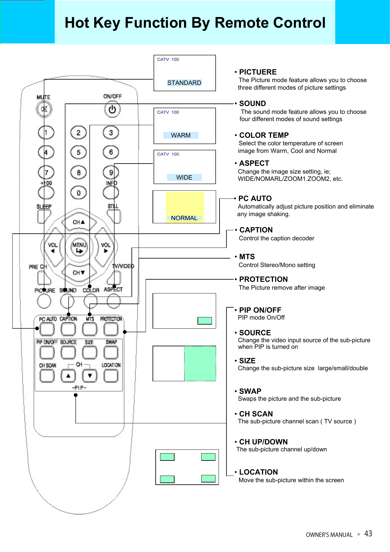 Hot Key Function By Remote Control•ASPECTChange the image size setting, ie; WIDE/NOMARL/ZOOM1.ZOOM2, etc.•PC AUTOAutomatically adjust picture position and eliminate any image shaking.•COLOR TEMPSelect the color temperature of screenimage from Warm, Cool and Normal•PIP ON/OFFPIP mode On/Off•SOURCEChange the video input source of the sub-picturewhen PIP is turned on•SIZEChange the sub-picture size  large/small/double•PICTUEREThe Picture mode feature allows you to choosethree different modes of picture settings •CAPTIONControl the caption decoder•SOUNDThe sound mode feature allows you to choosefour different modes of sound settings •PROTECTIONThe Picture remove after image•SWAPSwaps the picture and the sub-picture•CH SCANThe sub-picture channel scan ( TV source )•CH UP/DOWNThe sub-picture channel up/down•LOCATIONMove the sub-picture within the screenSTANDARDWARMWIDENORMAL•MTSControl Stereo/Mono settingOWNER&apos;S MANUAL43