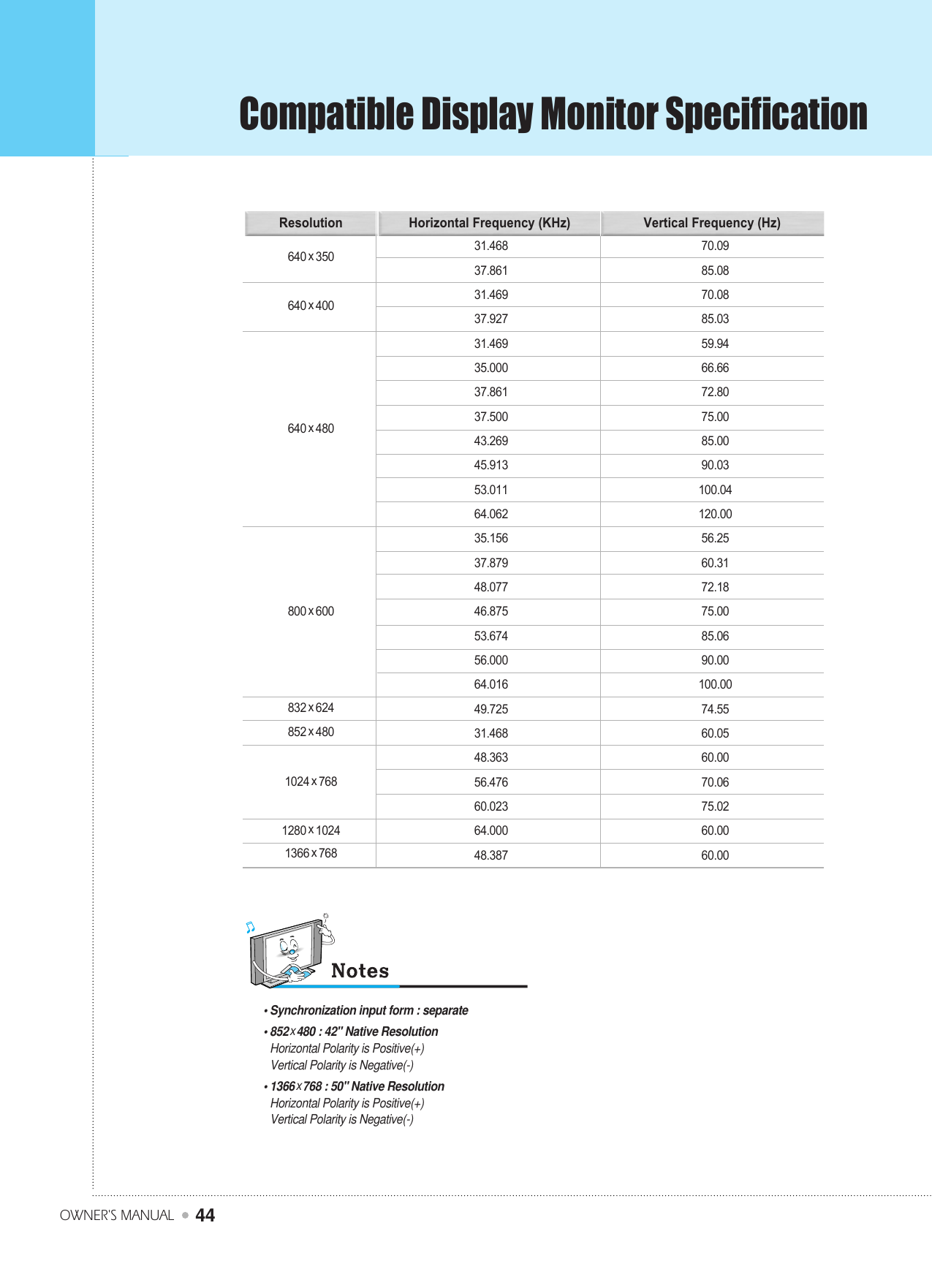 Compatible Display Monitor SpecificationOWNER&apos;S MANUAL44640 x350640 x400640 x480800 x600832 x624852 x4801024 x7681280 x10241366 x76831.46837.86131.46937.92731.46935.00037.86137.50043.26945.91353.01164.06235.15637.87948.07746.87553.67456.00064.01649.72531.46848.36356.47660.02364.00048.387Resolution Horizontal Frequency (KHz)70.0985.0870.0885.0359.9466.6672.8075.0085.0090.03100.04120.0056.2560.3172.1875.0085.0690.00100.0074.5560.0560.0070.0675.0260.0060.00Vertical Frequency (Hz)• Synchronization input form : separate• 852x480 : 42&quot; Native ResolutionHorizontal Polarity is Positive(+)Vertical Polarity is Negative(-)• 1366x768 : 50&quot; Native ResolutionHorizontal Polarity is Positive(+)Vertical Polarity is Negative(-)