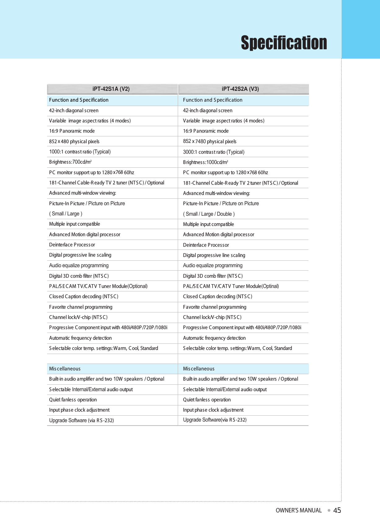 Specification OWNER&apos;S MANUAL45Function and S pec ific ation42-inch diagonal screenVariable  image aspect ratios (4 modes)16:9 P anoramic mode852 x480 physical pixels1000:1 contrast ratio (Typical)Brightness:700cd/m2P C  monitor support up to 1280 x768 60hz181-C hannel C able-R eady TV 2 tuner (NTS C ) / OptionalAdvanced multi-window viewing:P icture-In Picture / Picture on Picture( Small / Large )Multiple input compatibleAdvanced Motion digital processorDeinterlace P rocessorDigital progressive line scalingAudio equalize programmingDigital 3D comb filter (NTS C )P AL/S E C AM TV/C ATV Tuner Module(Optional)C losed Caption decoding (NT S C )Favorite channel programmingC hannel lock/V-chip (NT S C )P rogressive C omponent input with 480i/480P /720P /1080iAutomatic frequency detectionS electable color temp. settings:Warm, C ool, StandardMis cellaneousBuilt-in audio amplifier and two 10W speakers / OptionalS electable Internal/External audio output  Quiet fanless operationInput phase clock adjustmentUpgrade Software (via R S -232)Function and S pec ific ation42-inch diagonal screenVariable  image aspect ratios (4 modes)16:9 P anoramic mode852 x7480 physical pixels3000:1 contrast ratio (Typical)Brightness:1000cd/m2P C  monitor support up to 1280 x768 60hz181-C hannel C able-R eady TV 2 tuner (NTS C) / OptionalAdvanced multi-window viewing:P icture-In Picture / Picture on Picture( Small / Large / Double )Multiple input compatibleAdvanced Motion digital processorDeinterlace P rocessorDigital progressive line scalingAudio equalize programmingDigital 3D comb filter (NTS C )P AL/S E C AM TV/C ATV Tuner Module(Optinal)C losed Caption decoding (NT S C )Favorite channel programmingC hannel lock/V-chip (NT S C )P rogressive C omponent input with 480i/480P /720P /1080iAutomatic frequency detectionS electable color temp. settings:Warm, C ool, StandardMis cellaneousBuilt-in audio amplifier and two 10W speakers / OptionalS electable Internal/External audio outputQuiet fanless operationInput phase clock adjustmentUpgrade Software(via R S -232)iPT-42S1A (V2) iPT-42S2A (V3)