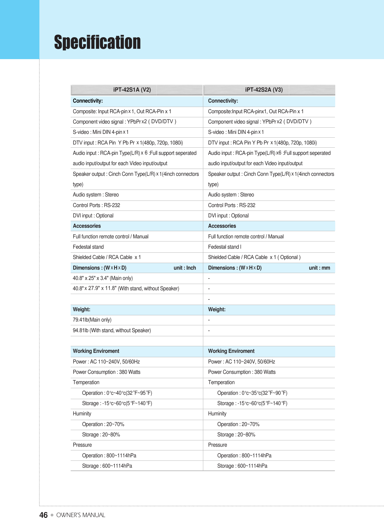 Specification OWNER&apos;S MANUAL46Connectivity:Composite: Input RCA-pin x1, Out RCA-Pin x 1Component video signal : YPbPr x2 ( DVD/DTV )S-video : Mini DIN 4-pin x1DTV input : RCA Pin  Y Pb Pr  x1(480p, 720p, 1080i)Audio input : RCA-pin Type(L/R)x 6 :Full support seperatedaudio input/output for each Video input/outputSpeaker output : Cinch Conn Type(L/R) x1(4inch connectorstype)Audio system : StereoControl Ports : RS-232 DVI input : OptionalAccessoriesFull function remote control / ManualFedestal stand Shielded Cable / RCA Cable  x 1Dimensions : (W xHxD)                                      unit : Inch40.8&quot; x 25&quot; x 3.4&quot; (Main only)40.8&quot; x 27.9&quot; x 11.8&quot; (With stand, without Speaker)Weight:79.41lb(Main only)94.81lb (With stand, without Speaker)Working EnviromentPower : AC 110~240V, 50/60HzPower Consumption : 380 WattsTemperationOperation : 0oc~40oc(32oF~95oF)Storage : -15oc~60oc(5oF~140oF)HuminityOperation : 20~70%Storage : 20~80%PressureOperation : 800~1114hPaStorage : 600~1114hPaConnectivity:Composite:Input RCA-pinx1, Out RCA-Pin x 1Component video signal : YPbPr x2 ( DVD/DTV )S-video : Mini DIN 4-pin x1DTV input : RCA Pin Y Pb Pr  x1(480p, 720p, 1080i)Audio input : RCA-pin Type(L/R)x6 :Full support seperatedaudio input/output for each Video input/outputSpeaker output : Cinch Conn Type(L/R) x1(4inch connectorstype)Audio system : StereoControl Ports : RS-232 DVI input : OptionalAccessoriesFull function remote control / ManualFedestal stand lShielded Cable / RCA Cable  x 1 ( Optional )Dimensions : (W xHxD)                                      unit : mm---Weight:--Working EnviromentPower : AC 110~240V, 50/60HzPower Consumption : 380 WattsTemperationOperation : 0oc~35oc(32oF~90oF)Storage : -15oc~60oc(5oF~140oF)HuminityOperation : 20~70%Storage : 20~80%PressureOperation : 800~1114hPaStorage : 600~1114hPaiPT-42S1A (V2) iPT-42S2A (V3)