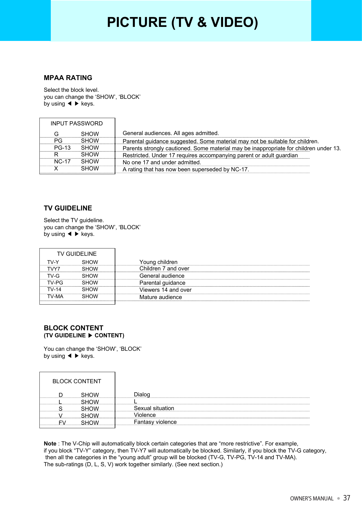 MPAA RATINGSelect the block level.you can change the ‘SHOW’, ‘BLOCK’by using ◀▶keys.INPUT PASSWORDGPGPG-13RNC-17XSHOWSHOWSHOWSHOWSHOWSHOWTV GUIDELINESelect the TV guideline.you can change the ‘SHOW’, ‘BLOCK’by using ◀▶keys.TV GUIDELINETV-YTVY7TV-GTV-PGTV-14TV-MASHOWSHOWSHOWSHOWSHOWSHOWBLOCK CONTENT(TV GUIDELINE ▶CONTENT)You can change the ‘SHOW’, ‘BLOCK’by using ◀▶keys.BLOCK CONTENTDLSVFVSHOWSHOWSHOWSHOWSHOWGeneral audiences. All ages admitted.Parental guidance suggested. Some material may not be suitable for children.Parents strongly cautioned. Some material may be inappropriate for children under 13.Restricted. Under 17 requires accompanying parent or adult guardianNo one 17 and under admitted.A rating that has now been superseded by NC-17.Young childrenChildren 7 and overGeneral audienceParental guidanceViewers 14 and overMature audienceNote : The V-Chip will automatically block certain categories that are “more restrictive”. For example, if you block “TV-Y” category, then TV-Y7 will automatically be blocked. Similarly, if you block the TV-G category,then all the categories in the “young adult” group will be blocked (TV-G, TV-PG, TV-14 and TV-MA). The sub-ratings (D, L, S, V) work together similarly. (See next section.)Fantasy violenceDialogLSexual situationViolencePICTURE (TV &amp; VIDEO)OWNER&apos;S MANUAL37