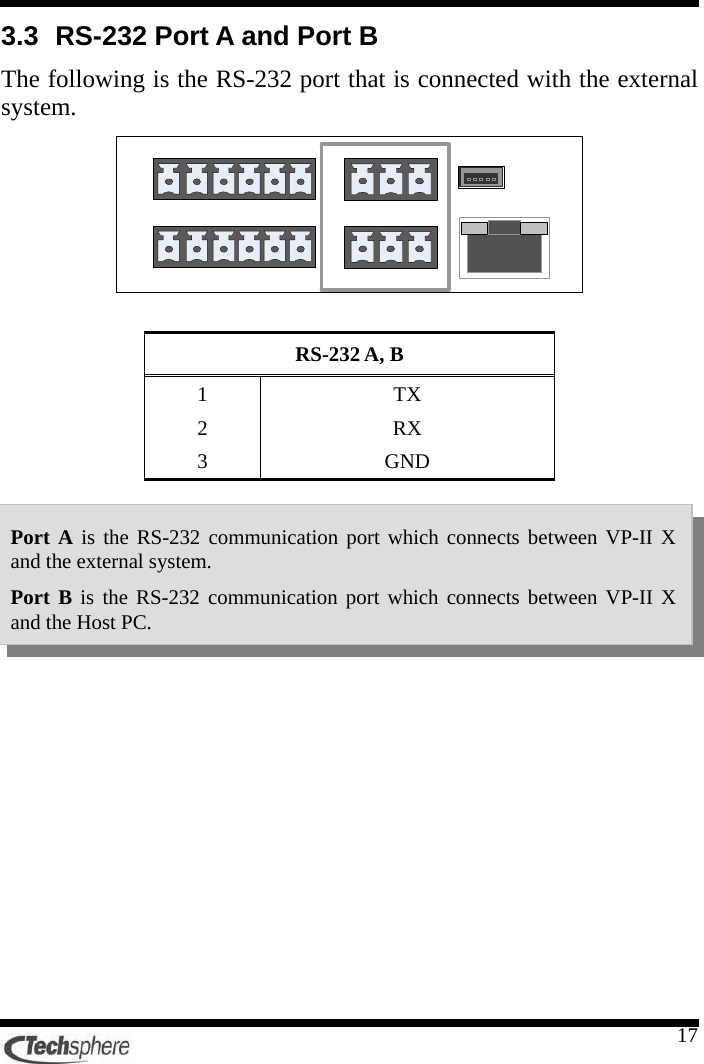    173.3  RS-232 Port A and Port B The following is the RS-232 port that is connected with the external system.   RS-232 A, B 1 TX 2 RX 3 GND       Port A is the RS-232 communication port which connects between VP-II X and the external system. Port B is the RS-232 communication port which connects between VP-II X and the Host PC. 