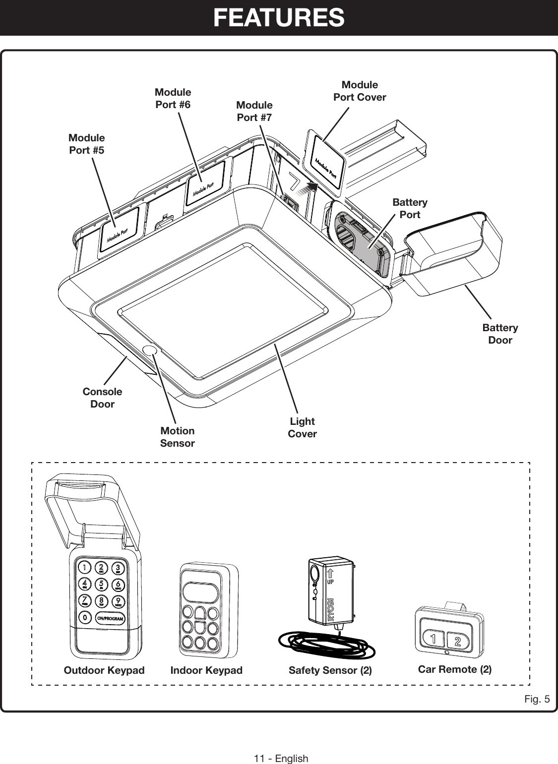 11 - EnglishFig. 5Module  Port CoverBattery PortModule  Port #7Module  Port #6Module  Port #5Battery DoorLight CoverMotion SensorConsole DoorOutdoor Keypad Indoor Keypad Safety Sensor (2) Car Remote (2)FEATURES