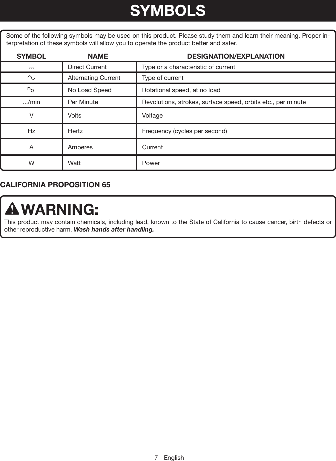7 - EnglishSome of the following symbols may be used on this product. Please study them and learn their meaning. Proper in-terpretation of these symbols will allow you to operate the product better and safer.SYMBOL NAME DESIGNATION/EXPLANATIONDirect Current Type or a characteristic of currentAlternating Current Type of currentnoNo Load Speed Rotational speed, at no load.../min Per Minute Revolutions, strokes, surface speed, orbits etc., per minuteV Volts VoltageHz Hertz Frequency (cycles per second)A Amperes CurrentW Watt PowerCALIFORNIA PROPOSITION 65WARNING:This product may contain chemicals, including lead, known to the State of California to cause cancer, birth defects or other reproductive harm. Wash hands after handling.SYMBOLS