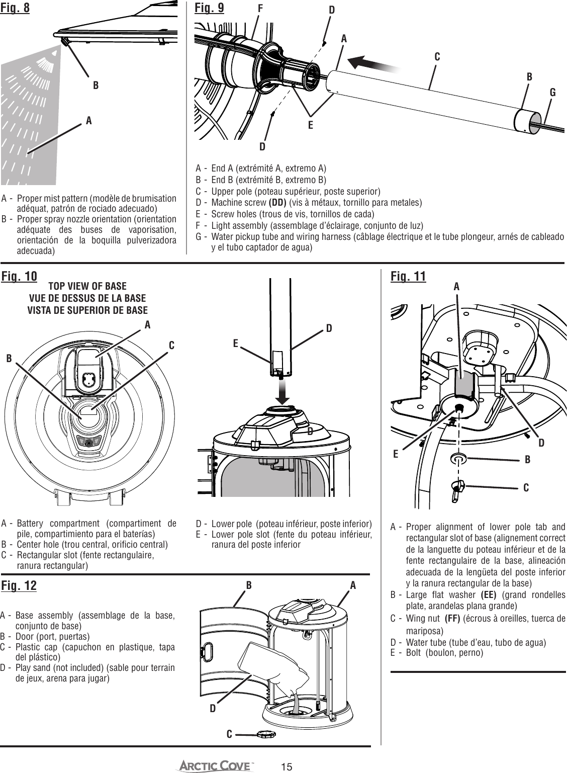 15Fig. 9Fig. 8 DDA -  End A (extrémité A, extremo A)B -  End B (extrémité B, extremo B)C -  Upper pole (poteau supérieur, poste superior)D -  Machine screw (DD) (vis à métaux, tornillo para metales)E -  Screw holes (trous de vis, tornillos de cada)F  -  Light assembly (assemblage d’éclairage, conjunto de luz)G -  Water pickup tube and wiring harness (câblage électrique et le tube plongeur, arnés de cableado y el tubo captador de agua)A  -  Proper mist pattern (modèle de brumisation adéquat, patrón de rociado adecuado)B -  Proper spray nozzle orientation (orientation adéquate des buses de vaporisation, orientación de la boquilla pulverizadora adecuada)ABCGEFFig. 12Fig. 10 Fig. 11B ACA - Base assembly (assemblage de la base, conjunto de base)B -  Door (port, puertas)C - Plastic cap (capuchon en plastique, tapa del plástico)D -  Play sand (not included) (sable pour terrain de jeux, arena para jugar)DA - Battery compartment (compartiment de pile, compartimiento para el baterías)B -  Center hole (trou central, orificio central)C -  Rectangular slot (fente rectangulaire , ranura rectangular)ABADEDDEBCTOP VIEW OF BASEVUE DE DESSUS DE LA BASEVISTA DE SUPERIOR DE BASED -  Lower pole  (poteau inférieur, poste inferior)E - Lower pole slot (fente du poteau inférieur, ranura del poste inferiorABCA - Proper alignment of lower pole tab and rectangular slot of base (alignement correct de la languette du poteau inférieur et de la fente rectangulaire de la base, alineación adecuada de la lengüeta del poste inferior y la ranura rectangular de la base)B - Large  flat washer (EE)  (grand rondelles plate, arandelas plana grande)C - Wing nut  (FF) (écrous à oreilles, tuerca de mariposa)D -  Water tube (tube d’eau, tubo de agua)E -  Bolt  (boulon, perno)