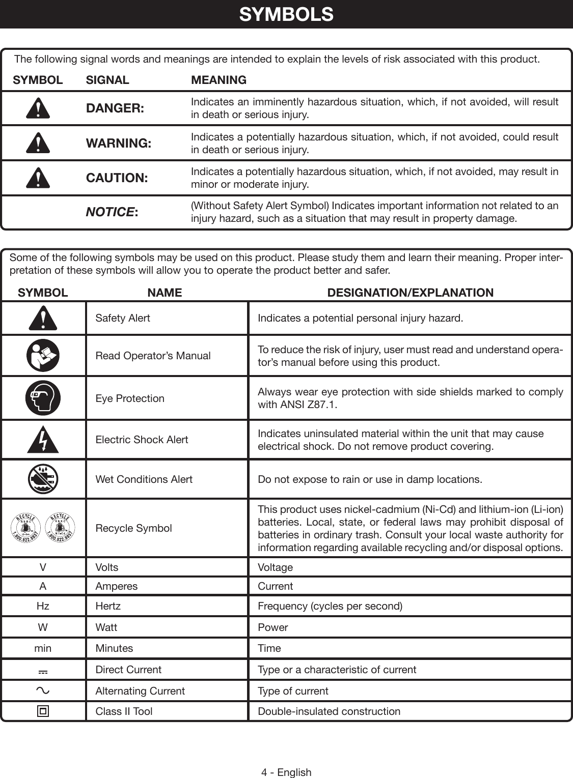 4 - EnglishSome of the following symbols may be used on this product. Please study them and learn their meaning. Proper inter-pretation of these symbols will allow you to operate the product better and safer.SYMBOL NAME DESIGNATION/EXPLANATIONSafety Alert Indicates a potential personal injury hazard.Read Operator’s Manual To reduce the risk of injury, user must read and understand opera-tor’s manual before using this product.Eye Protection Always wear eye protection with side shields marked to comply with ANSI Z87.1.Electric Shock Alert Indicates uninsulated material within the unit that may cause electrical shock. Do not remove product covering.Wet Conditions Alert Do not expose to rain or use in damp locations. Recycle SymbolThis product uses nickel- cadmium (Ni-Cd) and lithium-ion (Li-ion) batteries. Local, state, or federal laws may prohibit disposal of batteries in ordinary trash. Consult your local waste authority for information  regarding available recycling and/or disposal options. V Volts VoltageA Amperes CurrentHz Hertz Frequency (cycles per second)W Watt Powermin Minutes TimeDirect Current Type or a characteristic of currentAlternating Current Type of currentClass II Tool Double-insulated constructionThe following signal words and meanings are intended to explain the levels of risk associated with this product.SYMBOL SIGNAL MEANINGDANGER: Indicates an imminently hazardous situation, which, if not avoided, will result in death or serious injury.WARNING: Indicates a potentially hazardous situation, which, if not avoided, could result in death or serious injury.CAUTION: Indicates a potentially hazardous situation, which, if not avoided, may result in minor or moderate injury. NOTICE:(Without Safety Alert Symbol) Indicates important information not related to an injury hazard, such as a situation that may result in property damage.SYMBOLS