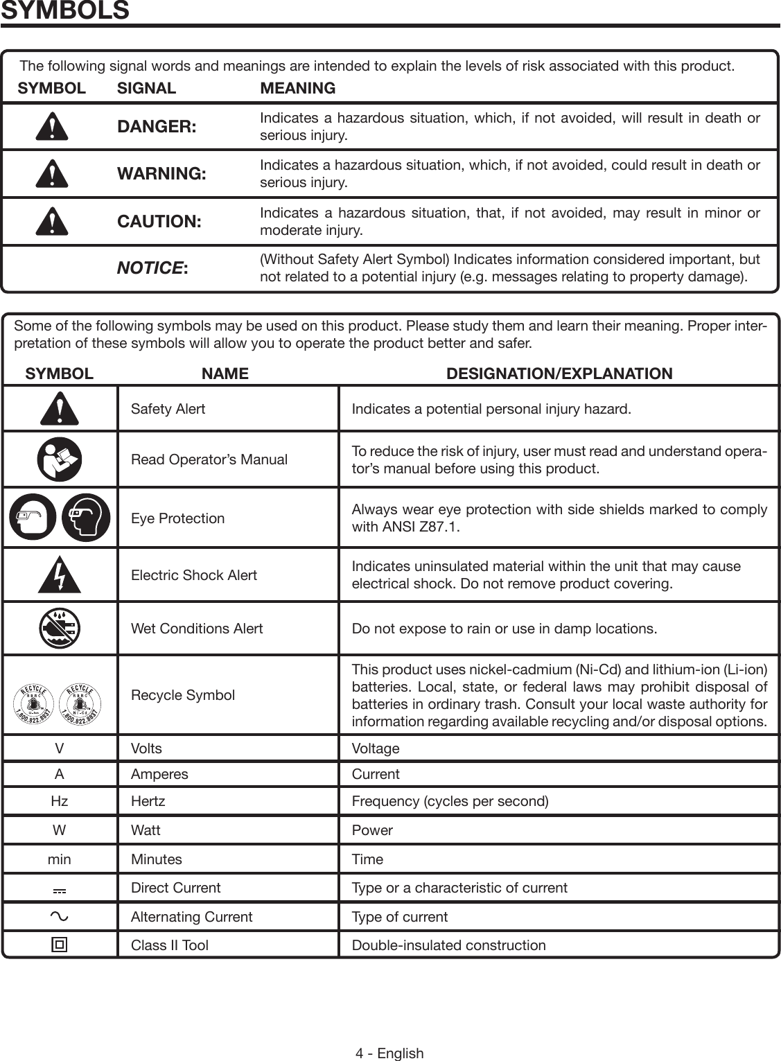 4 - EnglishSYMBOLSSome of the following symbols may be used on this product. Please study them and learn their meaning. Proper inter-pretation of these symbols will allow you to operate the product better and safer.SYMBOL NAME DESIGNATION/EXPLANATIONSafety Alert Indicates a potential personal injury hazard.Read Operator’s Manual To reduce the risk of injury, user must read and understand opera-tor’s manual before using this product.Eye Protection Always wear eye protection with side shields marked to comply with ANSI Z87.1.Electric Shock Alert  Indicates uninsulated material within the unit that may cause electrical shock. Do not remove product covering.Wet Conditions Alert Do not expose to rain or use in damp locations. Recycle SymbolThis product uses nickel- cadmium (Ni-Cd) and lithium-ion (Li-ion) batteries. Local, state, or federal laws may prohibit disposal of batteries in ordinary trash. Consult your local waste authority for information  regarding available recycling and/or disposal options. V Volts VoltageA Amperes CurrentHz Hertz Frequency (cycles per second)W Watt Powermin Minutes TimeDirect Current Type or a characteristic of currentAlternating Current Type of currentClass II Tool Double-insulated constructionThe following signal words and meanings are intended to explain the levels of risk associated with this product.SYMBOL SIGNAL MEANINGDANGER: Indicates a hazardous situation, which, if not avoided, will result in death or serious injury.WARNING: Indicates a hazardous situation, which, if not avoided, could result in death or serious injury.CAUTION: Indicates a hazardous situation, that, if not avoided, may result in minor or moderate injury. NOTICE:(Without Safety Alert Symbol) Indicates information considered important, but not related to a potential injury (e.g. messages relating to property damage).