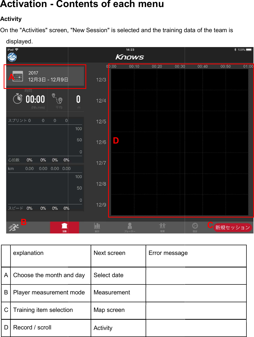 Activation - Contents of each menuActivity On the "Activities" screen, "New displayed.  explanation A Choose the month and dayB Player measurement modeC Training item selectionD Record / scroll    A B Contents of each menu On the "Activities" screen, "New Session" is selected and the training data of the team is  Next screen Error messageChoose the month and day  Select date   measurement mode Measurement   Training item selection  Map screen   Activity   D Session" is selected and the training data of the team is  Error message C 