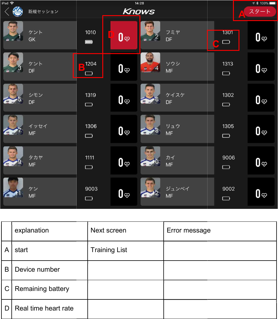   explanation A start B Device number C Remaining battery D Real time heart rate    Next screen Error messageTraining List            BD  Error message C A 