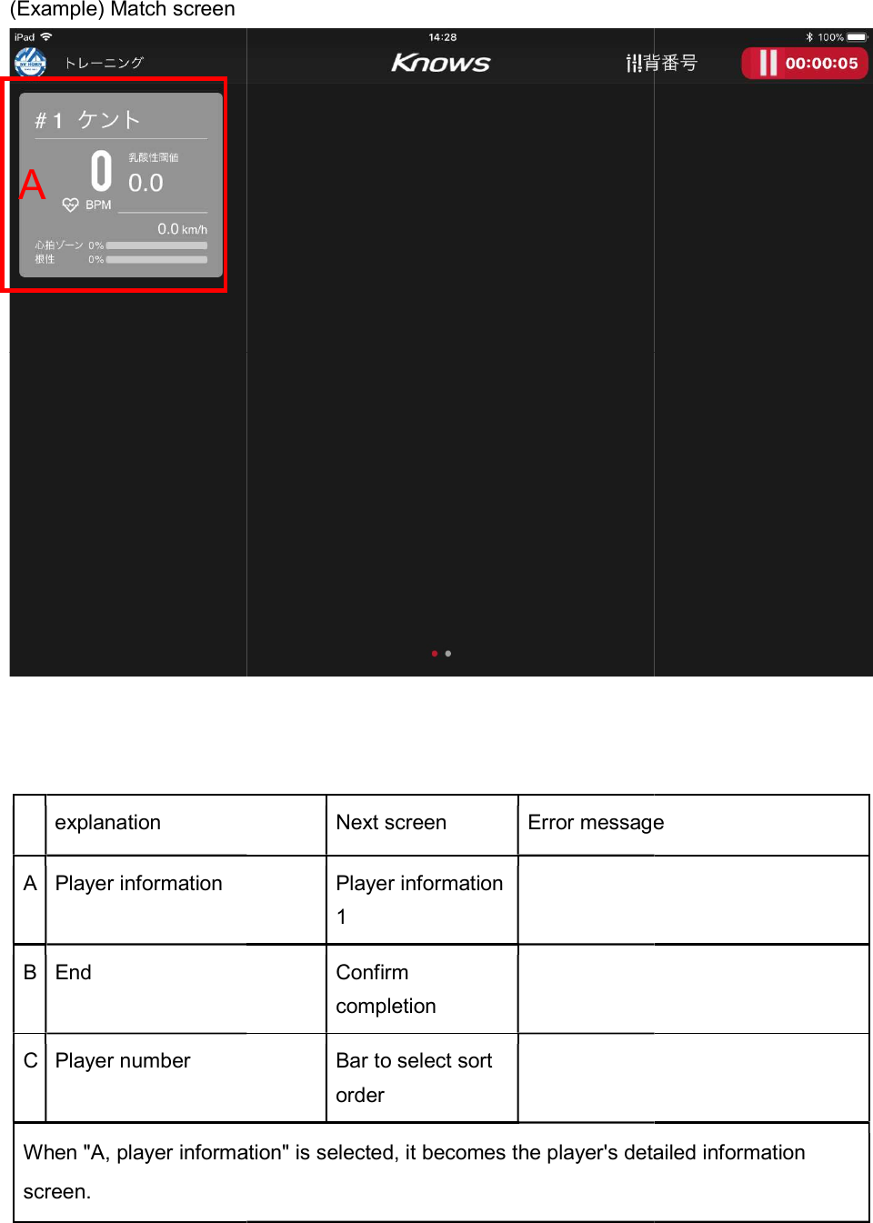 (Example) Match screen     explanation A Player information B End C Player number When "A, player information" is selected, it becomes the player's detailed information screen.   A   Next screen Error messagePlayer information 1  Confirm completion  Bar to select sort order  information" is selected, it becomes the player's detailed information    Error message information" is selected, it becomes the player's detailed information 