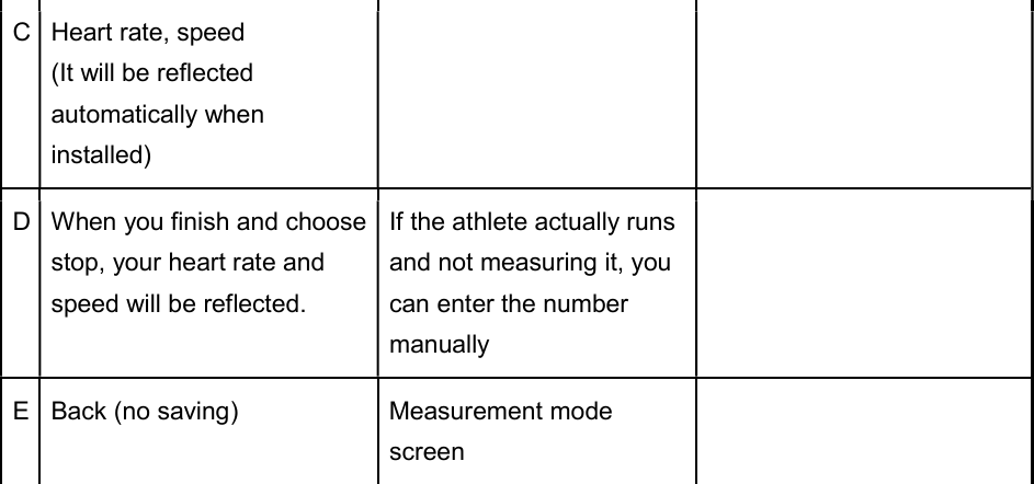 C Heart rate, speed (It will be reflected automatically when installed)    D When you finish and choose stop, your heart rate and speed will be reflected. If the athlete actually runs and not measuring it, you can enter the number manually  E Back (no saving)  Measurement mode screen    