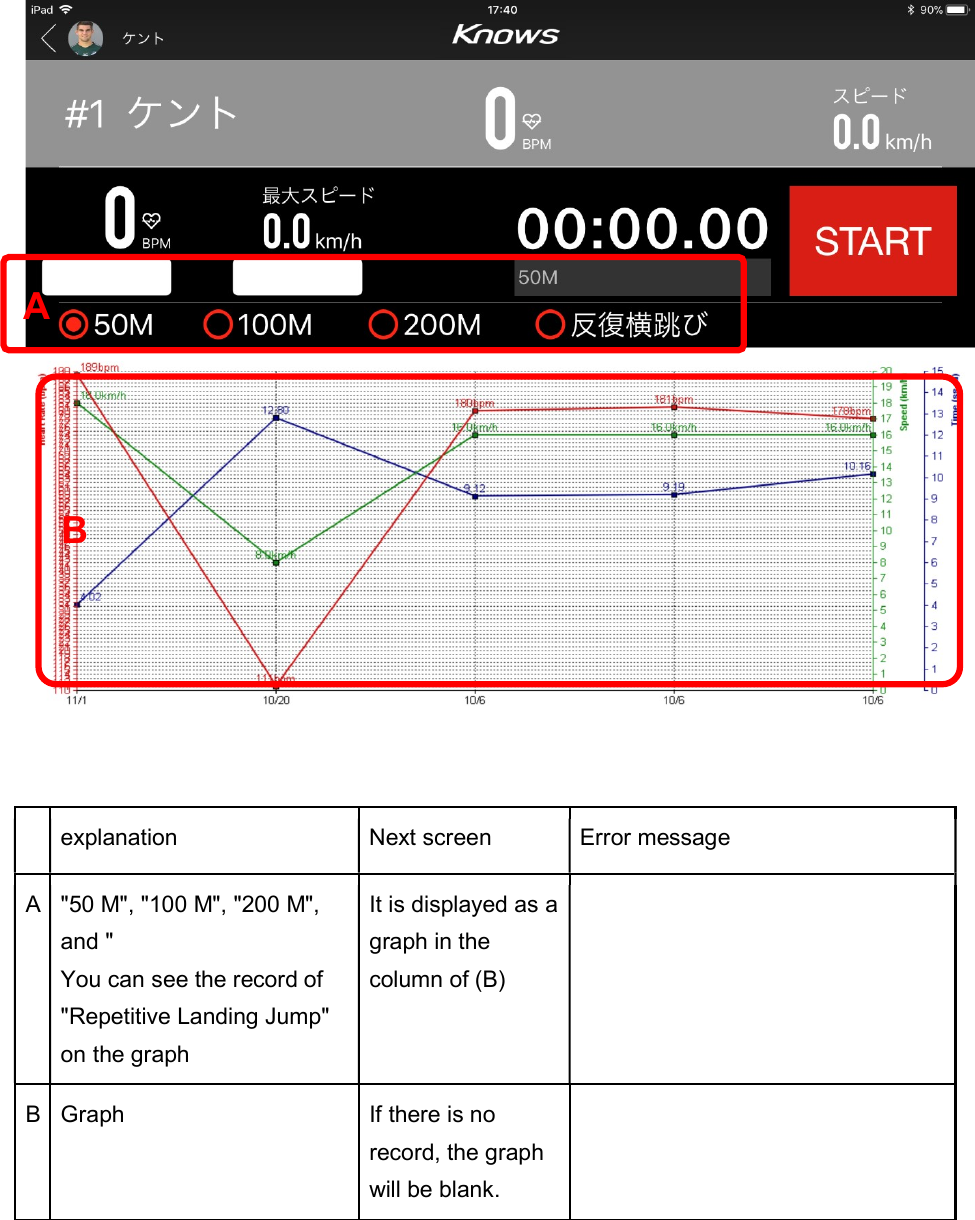        explanation  Next screen  Error message A "50 M", "100 M", "200 M", and " You can see the record of "Repetitive Landing Jump" on the graph It is displayed as a graph in the column of (B)  B Graph  If there is no record, the graph will be blank.  A B 