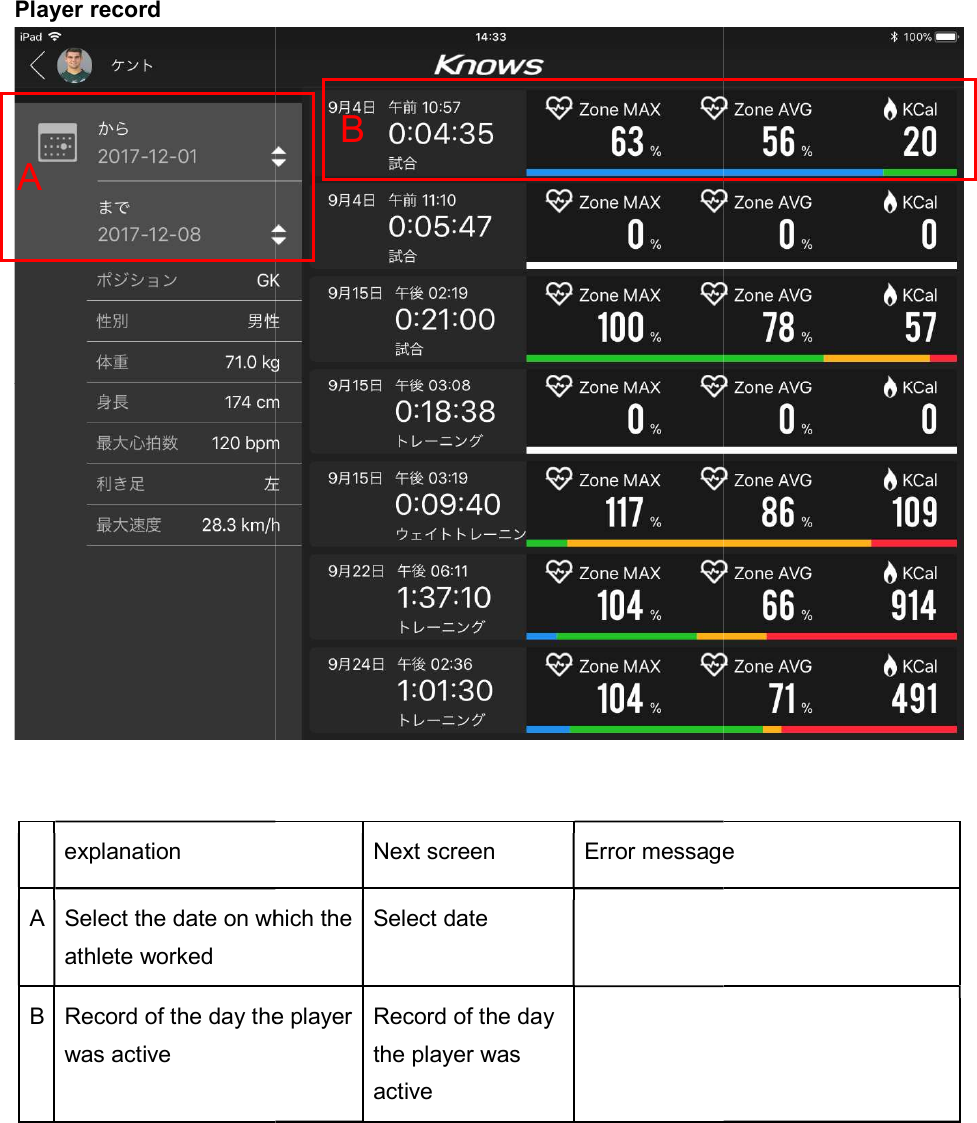 Player record    explanation A Select the date on which the athlete worked B Record of the day the player was active   A  Next screen Error messageSelect the date on which the Select date   Record of the day the player Record of the day the player was active    B  Error message 