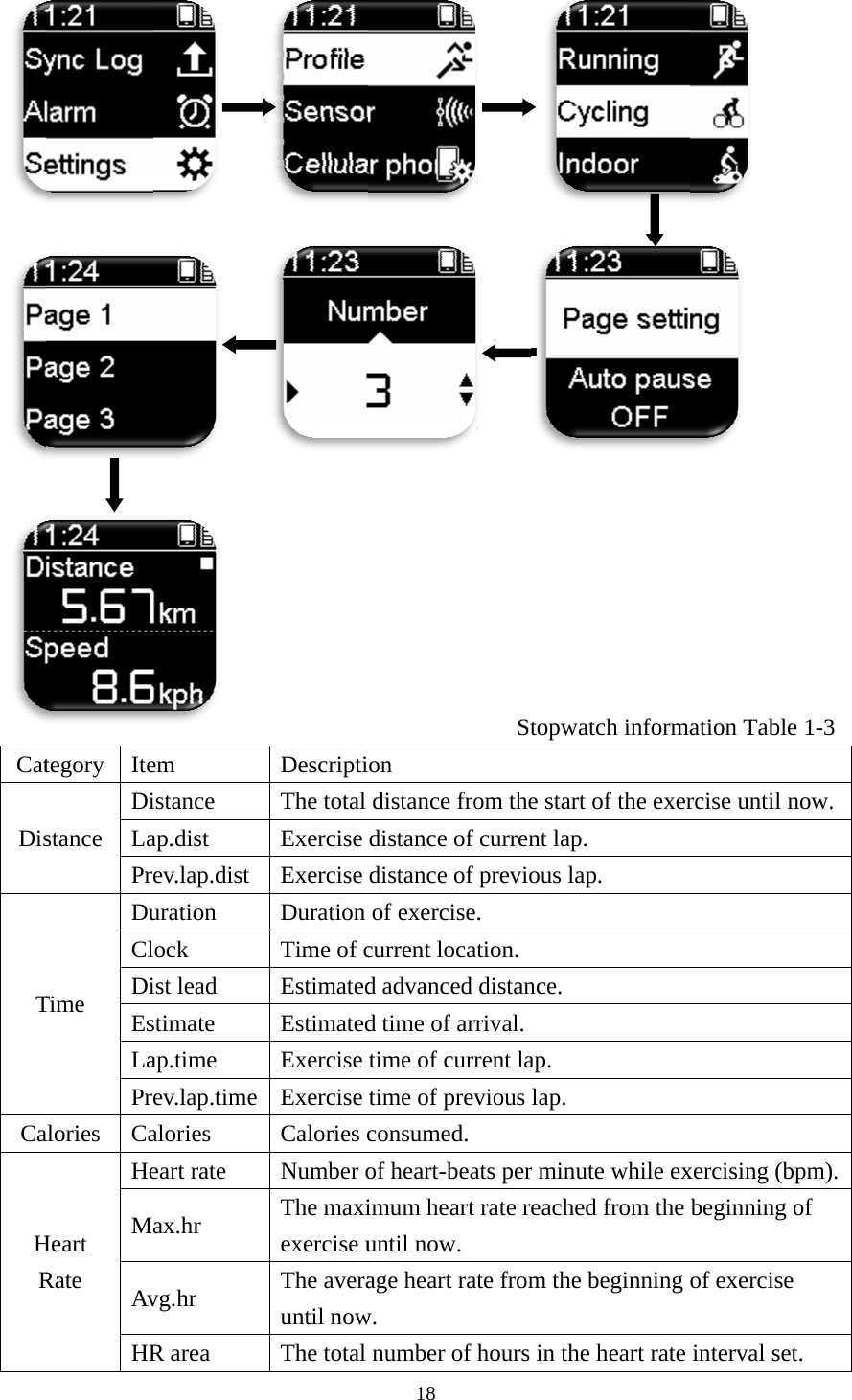  CatDisTCaHRtegory Itestance DiLaPrTime DuClDiEsLaPralories CaHeart Rate HeMAvHR          em istance ap.dist ev.lap.dist uration ock ist lead stimate ap.time ev.lap.time alories eart rate ax.hr vg.hr R area      DescriptiThe total Exercise Exercise Duration Time of cEstimatedEstimatedExercise Exercise Calories cNumber oThe maxiexercise uThe averauntil nowThe total 18 on distance frodistance of distance of of exercisecurrent locad advanced d time of artime of currtime of prevconsumed. of heart-beaimum heart until now.   age heart raw.  number of      Stopwaom the startfcurrent lapfprevious la. ation. distance. rival. rent lap. vious lap. ats per minurate reacheate from the hours in theatch informat of the exer. ap. ute while exed from the beginning e heart rate          ation Tablercise until nxercising (bpbeginning oof exercise interval set        1-3 now. pm). of t.  