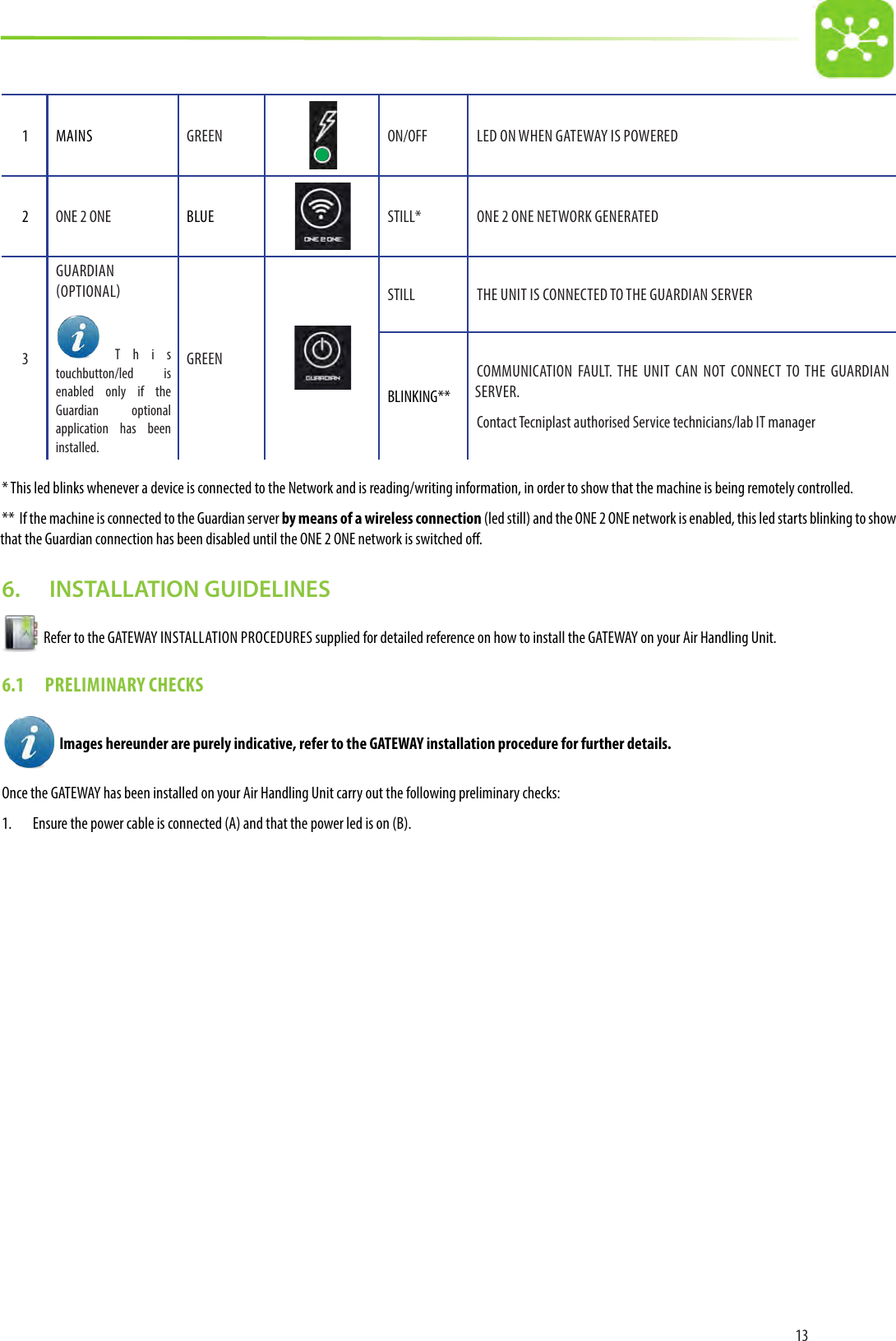131MAINS GREEN ON/OFF LED ON WHEN GATEWAY IS POWERED2ONE 2 ONE BLUE STILL* ONE 2 ONE NETWORK GENERATED3GUARDIANOPTIONALThis touchbutton/led is enabled only if the Guardian optional application has been installed.GREENSTILL THE UNIT IS CONNECTED TO THE GUARDIAN SERVERBLINKING**COMMUNICATION FAULT. THE UNIT CAN NOT CONNECT TO THE GUARDIAN SERVER.Contact Tecniplast authorised Service technicians/lab IT manager* This led blinks whenever a device is connected to the Network and is reading/writing information, in order to show that the machine is being remotely controlled.**  If the machine is connected to the Guardian server by means of a wireless connection (led still) and the ONE 2 ONE network is enabled, this led starts blinking to show that the Guardian connection has been disabled until the ONE 2 ONE network is switched o.6.   INSTALLATION GUIDELINES  Refer to the GATEWAY INSTALLATION PROCEDURES supplied for detailed reference on how to install the GATEWAY on your Air Handling Unit.6.1  PRELIMINARY CHECKS Images hereunder are purely indicative, refer to the GATEWAY installation procedure for further details.Once the GATEWAY has been installed on your Air Handling Unit carry out the following preliminary checks:1.  Ensure the power cable is connected (A) and that the power led is on (B).