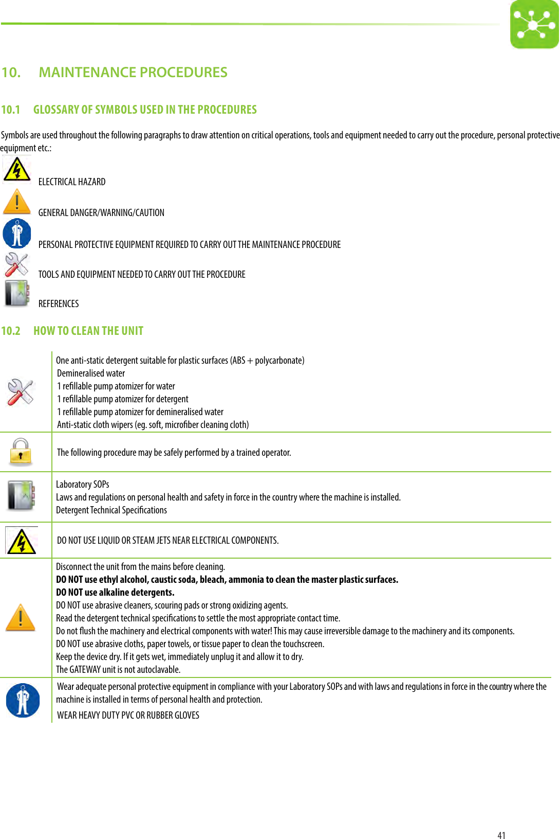 4110.   MAINTENANCE PROCEDURES10.1  GLOSSARY OF SYMBOLS USED IN THE PROCEDURESSymbols are used throughout the following paragraphs to draw attention on critical operations, tools and equipment needed to carry out the procedure, personal protective equipment etc.:   ELECTRICAL HAZARD    GENERAL DANGER/WARNING/CAUTION    PERSONAL PROTECTIVE EQUIPMENT REQUIRED TO CARRY OUT THE MAINTENANCE PROCEDURE    TOOLS AND EQUIPMENT NEEDED TO CARRY OUT THE PROCEDURE  REFERENCES10.2  HOW TO CLEAN THE UNITOne anti-static detergent suitable for plastic surfaces (ABS + polycarbonate)Demineralised water1 rellable pump atomizer for water1 rellable pump atomizer for detergent1 rellable pump atomizer for demineralised waterAnti-static cloth wipers (eg. soft, microber cleaning cloth)The following procedure may be safely performed by a trained operator.Laboratory SOPsLaws and regulations on personal health and safety in force in the country where the machine is installed.Detergent Technical SpecicationsDO NOT USE LIQUID OR STEAM JETS NEAR ELECTRICAL COMPONENTS.Disconnect the unit from the mains before cleaning.DO NOT use ethyl alcohol, caustic soda, bleach, ammonia to clean the master plastic surfaces.DO NOT use alkaline detergents.DO NOT use abrasive cleaners, scouring pads or strong oxidizing agents.Read the detergent technical specications to settle the most appropriate contact time.Do not ush the machinery and electrical components with water! This may cause irreversible damage to the machinery and its components.DO NOT use abrasive cloths, paper towels, or tissue paper to clean the touchscreen.Keep the device dry. If it gets wet, immediately unplug it and allow it to dry.The GATEWAY unit is not autoclavable.Wear adequate personal protective equipment in compliance with your Laboratory SOPs and with laws and regulations in force in the country where the machine is installed in terms of personal health and protection. WEAR HEAVY DUTY PVC OR RUBBER GLOVES