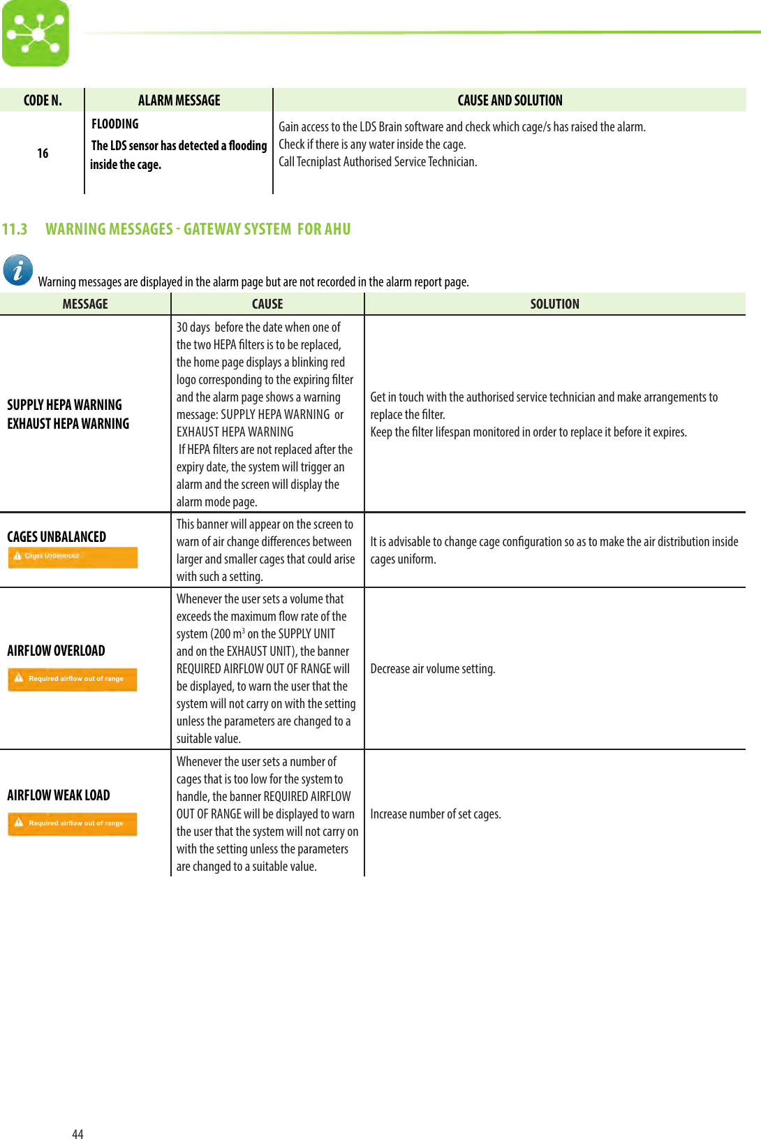 44CODE N. ALARM MESSAGE CAUSE AND SOLUTION16FLOODINGThe LDS sensor has detected a ooding inside the cage.Gain access to the LDS Brain software and check which cage/s has raised the alarm.Check if there is any water inside the cage.Call Tecniplast Authorised Service Technician.11.3  WARNING MESSAGES  GATEWAY SYSTEM  FOR AHU  Warning messages are displayed in the alarm page but are not recorded in the alarm report page.MESSAGE CAUSE SOLUTIONSUPPLY HEPA WARNINGEXHAUST HEPA WARNING30 days  before the date when one of the two HEPA lters is to be replaced, the home page displays a blinking red logo corresponding to the expiring lter and the alarm page shows a warning message: SUPPLY HEPA WARNING  or EXHAUST HEPA WARNING  If HEPA lters are not replaced after the expiry date, the system will trigger an alarm and the screen will display the alarm mode page.Get in touch with the authorised service technician and make arrangements to replace the lter.Keep the lter lifespan monitored in order to replace it before it expires.CAGES UNBALANCEDThis banner will appear on the screen to warn of air change dierences between larger and smaller cages that could arise with such a setting.It is advisable to change cage conguration so as to make the air distribution inside cages uniform.AIRFLOW OVERLOAD Required airflow out of rangeWhenever the user sets a volume that exceeds the maximum ow rate of the system (200 m3 on the SUPPLY UNIT and on the EXHAUST UNIT), the banner REQUIRED AIRFLOW OUT OF RANGE will be displayed, to warn the user that the system will not carry on with the setting unless the parameters are changed to a suitable value. Decrease air volume setting.AIRFLOW WEAK LOADRequired airflow out of rangeWhenever the user sets a number of cages that is too low for the system to handle, the banner REQUIRED AIRFLOW OUT OF RANGE will be displayed to warn the user that the system will not carry on with the setting unless the parameters are changed to a suitable value.Increase number of set cages.