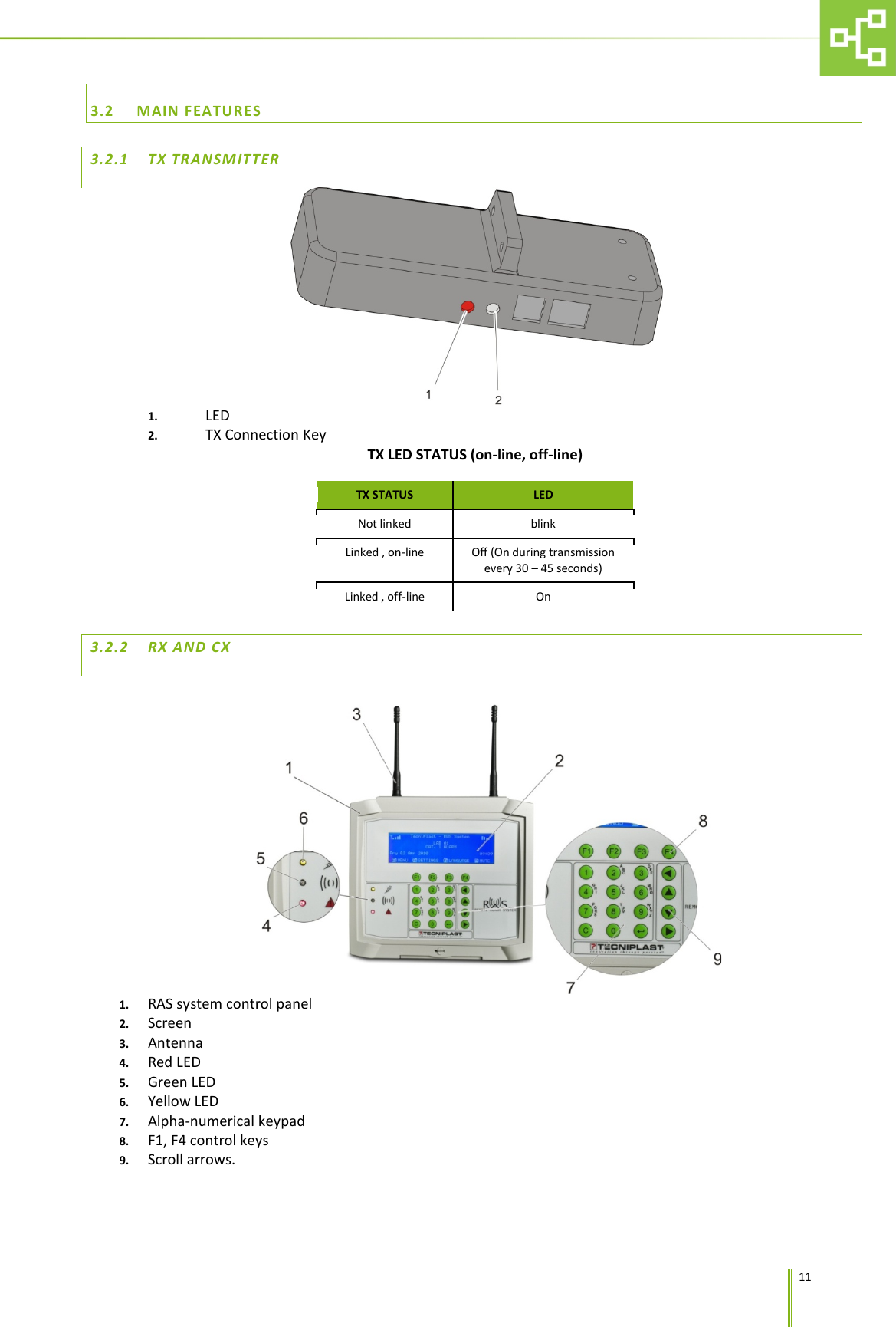      11 3.2 MAIN FEATURES 3.2.1 TX TRANSMITTER  1. LED 2. TX Connection Key TX LED STATUS (on-line, off-line)  TX STATUS LED Not linked blink Linked , on-line Off (On during transmission every 30 &ndash; 45 seconds) Linked , off-line On 3.2.2 RX AND CX  1. RAS system control panel 2. Screen 3. Antenna 4. Red LED 5. Green LED 6. Yellow LED 7. Alpha-numerical keypad 8. F1, F4 control keys 9. Scroll arrows. 