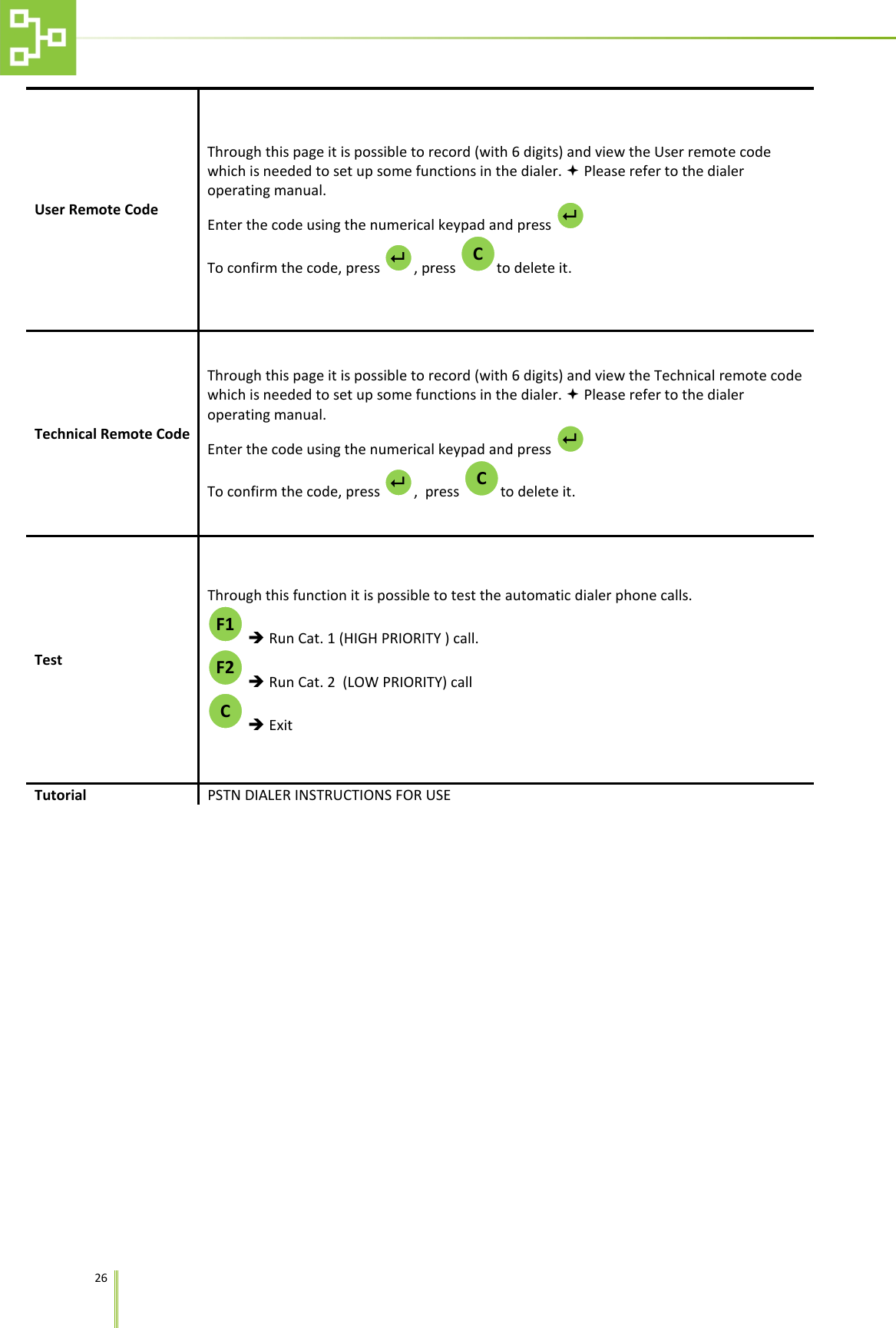    26   User Remote Code Through this page it is possible to record (with 6 digits) and view the User remote code which is needed to set up some functions in the dialer.  Please refer to the dialer operating manual.  Enter the code using the numerical keypad and press   To confirm the code, press  , press  to delete it.  Technical Remote Code Through this page it is possible to record (with 6 digits) and view the Technical remote code which is needed to set up some functions in the dialer.  Please refer to the dialer operating manual. Enter the code using the numerical keypad and press   To confirm the code, press  ,  press  to delete it.  Test  Through this function it is possible to test the automatic dialer phone calls.   Run Cat. 1 (HIGH PRIORITY ) call.   Run Cat. 2  (LOW PRIORITY) call   Exit Tutorial PSTN DIALER INSTRUCTIONS FOR USE C   C   C F2 F1 