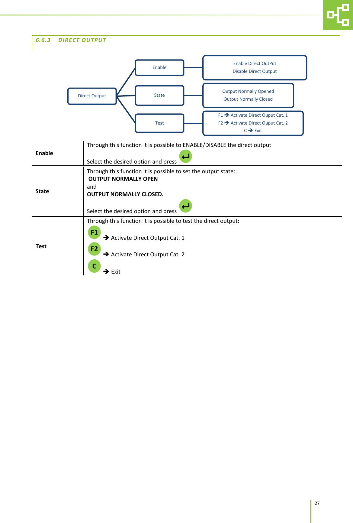      27 6.6.3 DIRECT OUTPUT  Enable Through this function it is possible to ENABLE/DISABLE the direct output  Select the desired option and press   State Through this function it is possible to set the output state:  OUTPUT NORMALLY OPEN  and  OUTPUT NORMALLY CLOSED. Select the desired option and press   Test Through this function it is possible to test the direct output:   Activate Direct Output Cat. 1   Activate Direct Output Cat. 2    Exit Direct Output Enable Enable Direct OutPut Disable Direct Output State Output Normally Opened Output Normally Closed Test F1  Activate Direct Ouput Cat. 1  F2  Activate Direct Ouput Cat. 2 C  Exit                       C F2 F1 