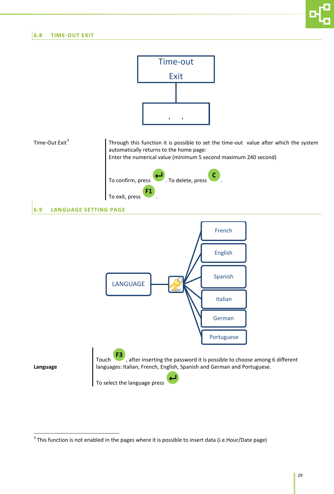      29 6.8 TIME-OUT EXIT   Time-Out Exit3   Through this function it is possible to set the time-out  value after which the system automatically returns to the home page: Enter the numerical value (minimum 5 second maximum 240 second)  To confirm, press  . To delete, press .  To exit, press  . 6.9 LANGUAGE SETTING PAGE  Language Touch  , after inserting the password it is possible to choose among 6 different languages: Italian, French, English, Spanish and German and Portuguese. To select the language press                                                                    3 This function is not enabled in the pages where it is possible to insert data (i.e.Hour/Date page)  Time-out Exit            LANGUAGE French English Spanish Italian German Portuguese F1 C   F3 