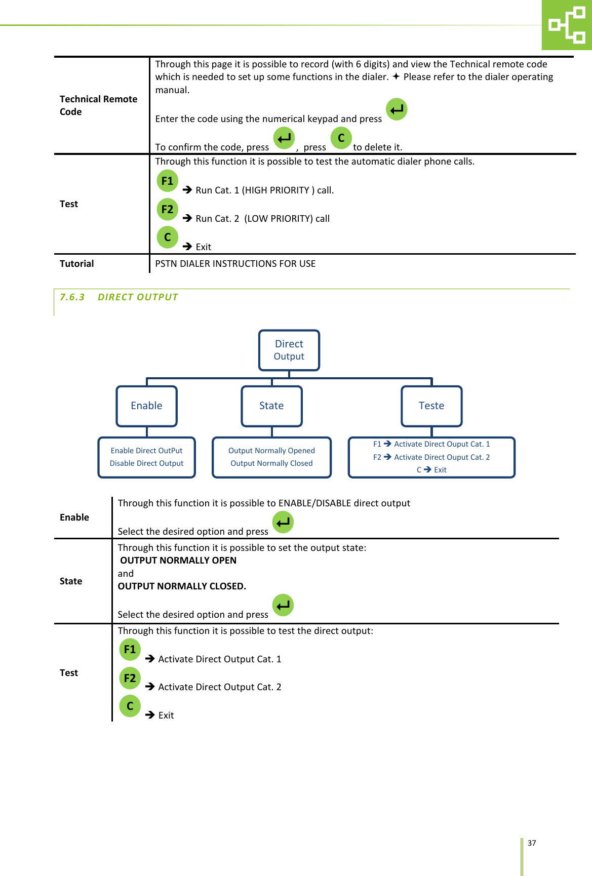      37 Technical Remote Code Through this page it is possible to record (with 6 digits) and view the Technical remote code which is needed to set up some functions in the dialer.  Please refer to the dialer operating manual. Enter the code using the numerical keypad and press   To confirm the code, press  ,  press  to delete it.  Test  Through this function it is possible to test the automatic dialer phone calls.   Run Cat. 1 (HIGH PRIORITY ) call.   Run Cat. 2  (LOW PRIORITY) call   Exit Tutorial PSTN DIALER INSTRUCTIONS FOR USE 7.6.3 DIRECT OUTPUT  Enable Through this function it is possible to ENABLE/DISABLE direct output  Select the desired option and press   State Through this function it is possible to set the output state:  OUTPUT NORMALLY OPEN  and  OUTPUT NORMALLY CLOSED. Select the desired option and press   Test Through this function it is possible to test the direct output:   Activate Direct Output Cat. 1   Activate Direct Output Cat. 2    Exit Direct Output Enable Enable Direct OutPut Disable Direct Output State Output Normally Opened Output Normally Closed Teste F1  Activate Direct Ouput Cat. 1  F2  Activate Direct Ouput Cat. 2 C  Exit                     C   C F2 F1   C F2 F1 