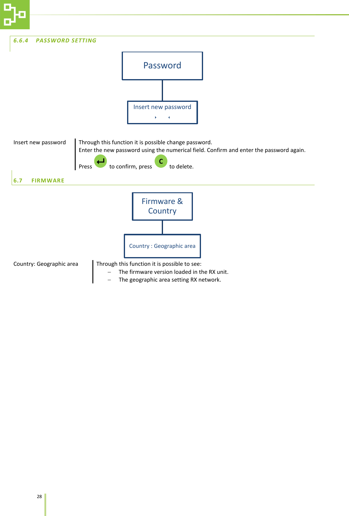    28   6.6.4 PASSWORD SETTING  Insert new password Through this function it is possible change password. Enter the new password using the numerical field. Confirm and enter the password again. Press   to confirm, press   to delete. 6.7 FIRMWARE   Country: Geographic area  Through this function it is possible to see: &minus; The firmware version loaded in the RX unit. &minus; The geographic area setting RX network.   Password Insert new password           Firmware &amp; Country Country : Geographic area C  