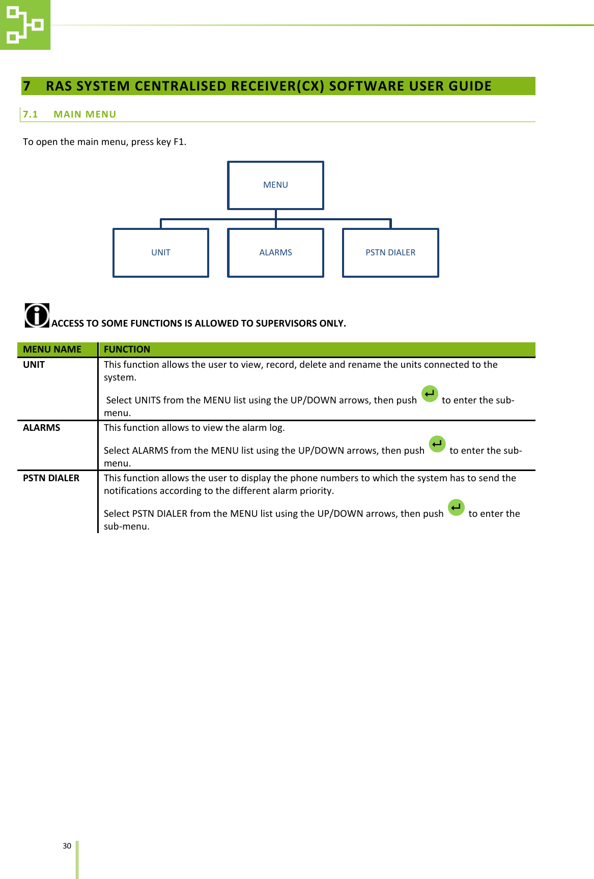    30   7 RAS SYSTEM CENTRALISED RECEIVER(CX) SOFTWARE USER GUIDE 7.1 MAIN MENU To open the main menu, press key F1.   ACCESS TO SOME FUNCTIONS IS ALLOWED TO SUPERVISORS ONLY. MENU NAME FUNCTION UNIT This function allows the user to view, record, delete and rename the units connected to the system.  Select UNITS from the MENU list using the UP/DOWN arrows, then push   to enter the sub-menu. ALARMS This function allows to view the alarm log. Select ALARMS from the MENU list using the UP/DOWN arrows, then push   to enter the sub-menu. PSTN DIALER This function allows the user to display the phone numbers to which the system has to send the notifications according to the different alarm priority. Select PSTN DIALER from the MENU list using the UP/DOWN arrows, then push   to enter the sub-menu. MENU UNIT ALARMS PSTN DIALER    